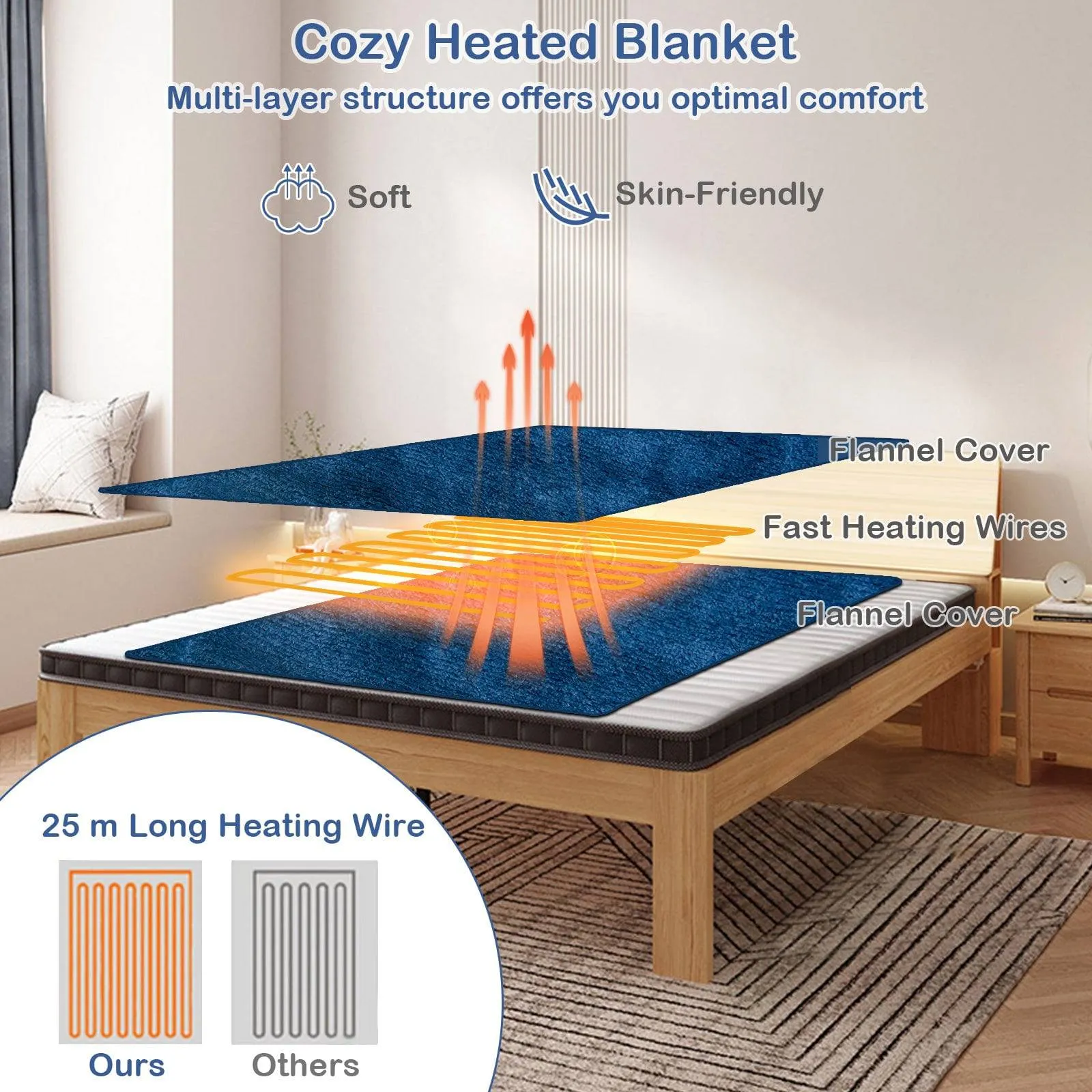 130 x 180 cm Electric Heated Blanket with 4 Heating Levels