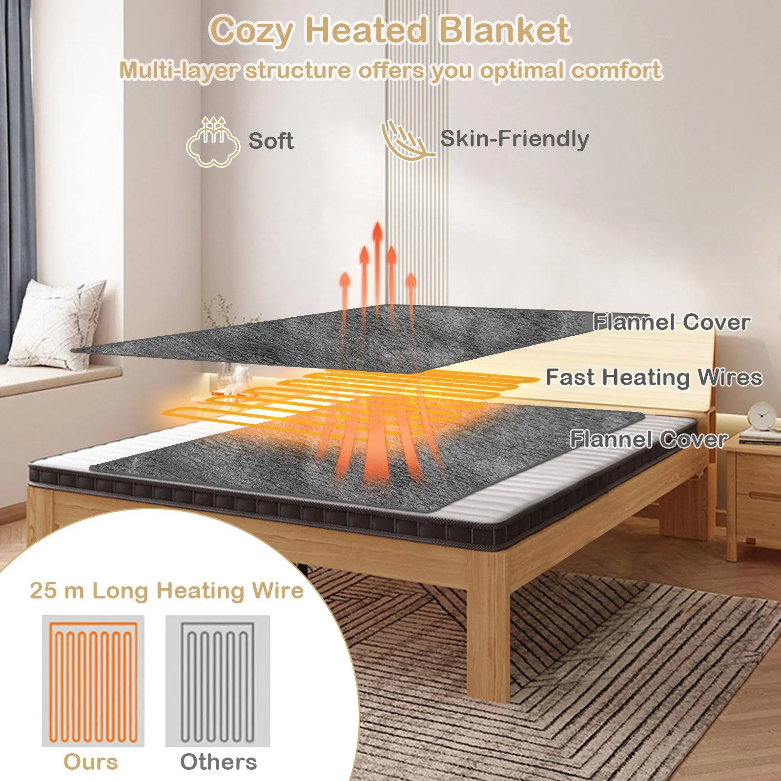 130 x 180 cm Electric Heated Blanket with 4 Heating Levels