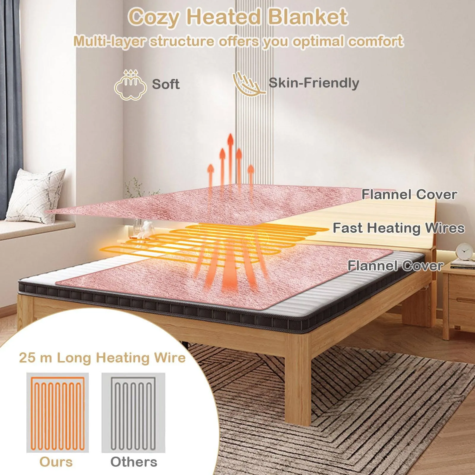 130 x 180 cm Electric Heated Blanket with 4 Heating Levels