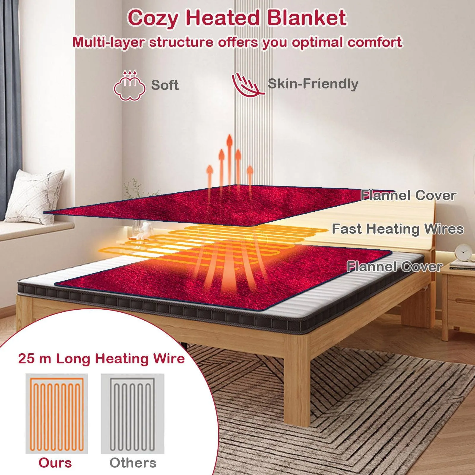 130 x 180 cm Electric Heated Blanket with 4 Heating Levels