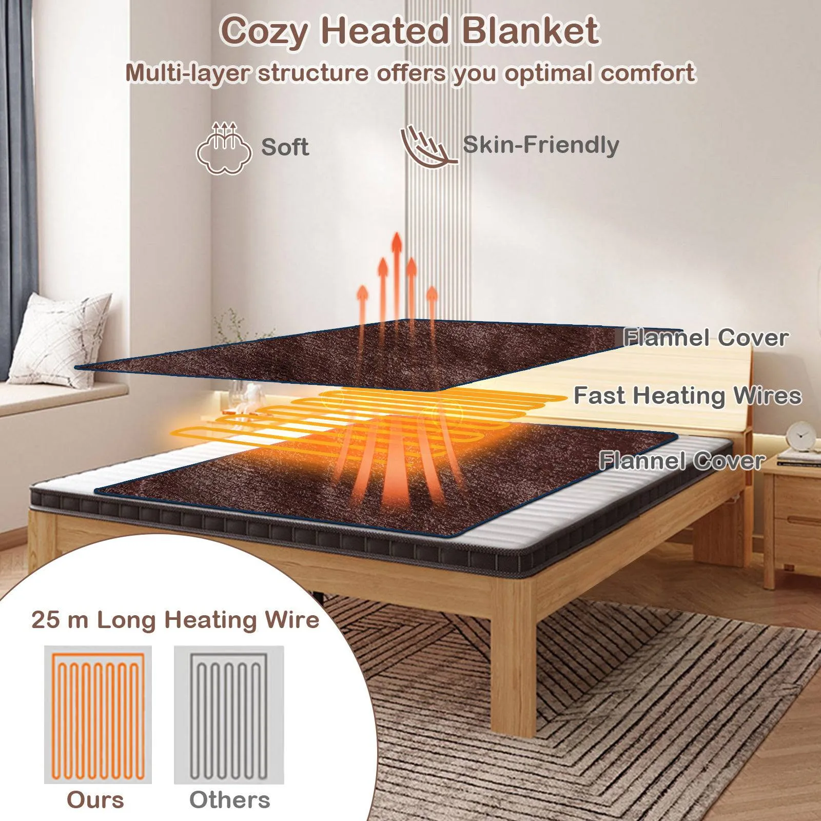 130 x 180 cm Electric Heated Blanket with 4 Heating Levels