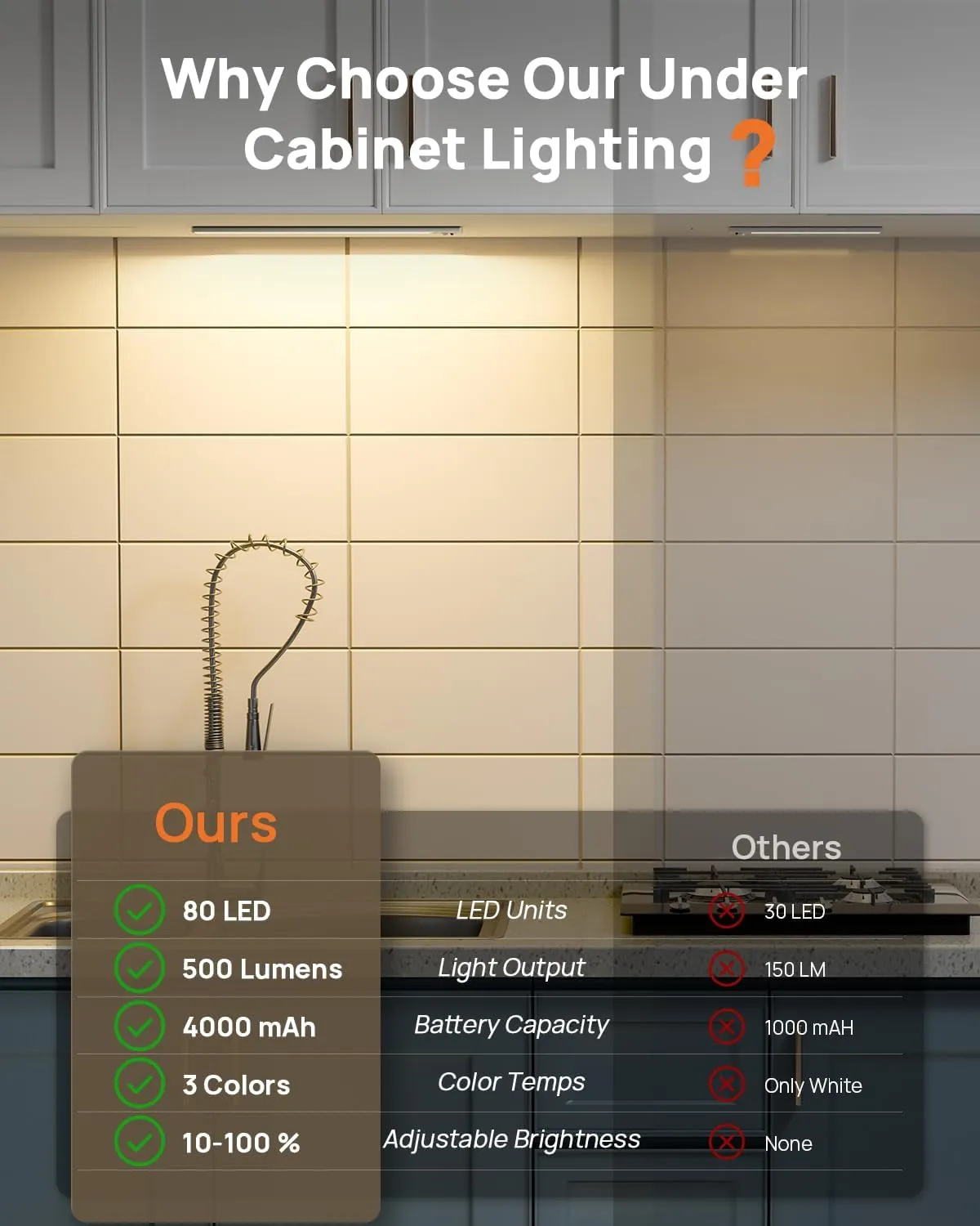 16in Under Cabinet Lighting with Remote Control,160 LED Motion Sensor Light Indoor,4000mAh USB Rechargeable Closet Lights,3 Color Temps Wireless Under Counter Lights for Kitchen,Pantry, Stair, 2 Pack
