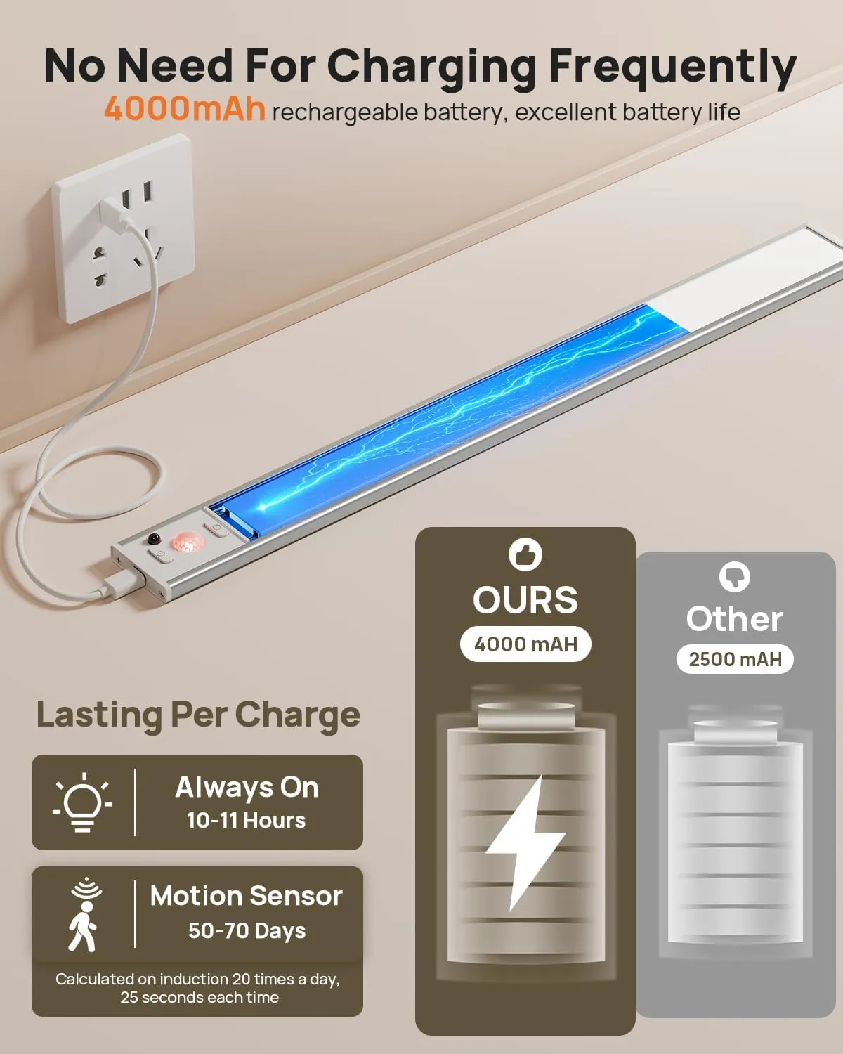 16in Under Cabinet Lighting with Remote Control,160 LED Motion Sensor Light Indoor,4000mAh USB Rechargeable Closet Lights,3 Color Temps Wireless Under Counter Lights for Kitchen,Pantry, Stair, 2 Pack