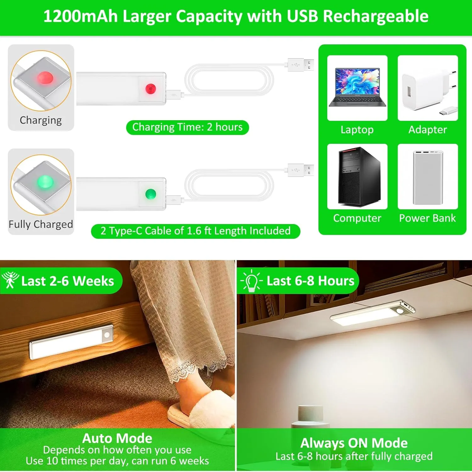 30-LED Motion Sensor Under Cabinet Lights, Magnetic Rechargeable Under Counter Closet Lighting, Wireless Light Bar, 2-Pack, Neutral White