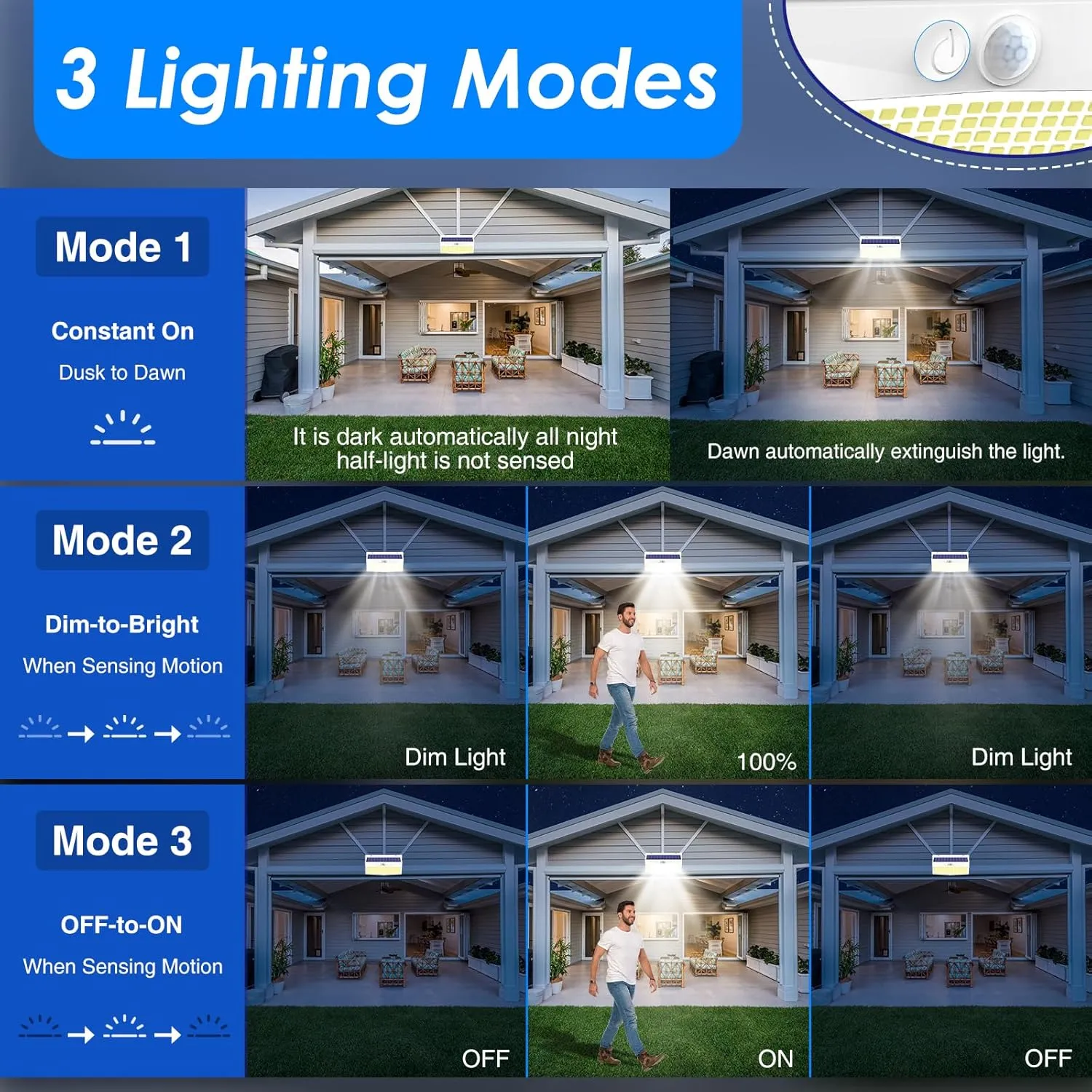 4 Pack 368 LED Solar Lights Outdoor Motion Sensor, Solar Fence Light with 3 Lighting Modes, Solar Powered Security Lights Waterproof for Outside Yard Wall Garden Backyard，White