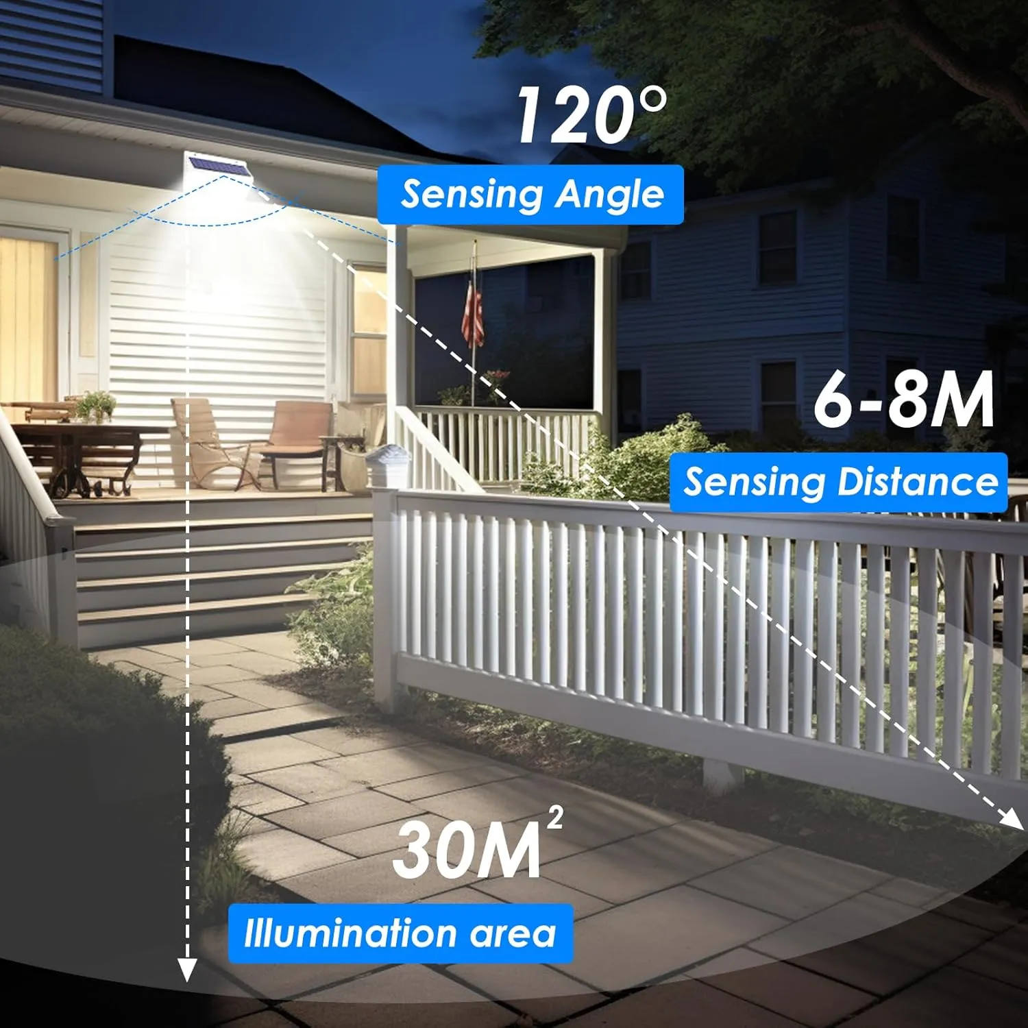 4 Pack 368 LED Solar Lights Outdoor Motion Sensor, Solar Fence Light with 3 Lighting Modes, Solar Powered Security Lights Waterproof for Outside Yard Wall Garden Backyard，White