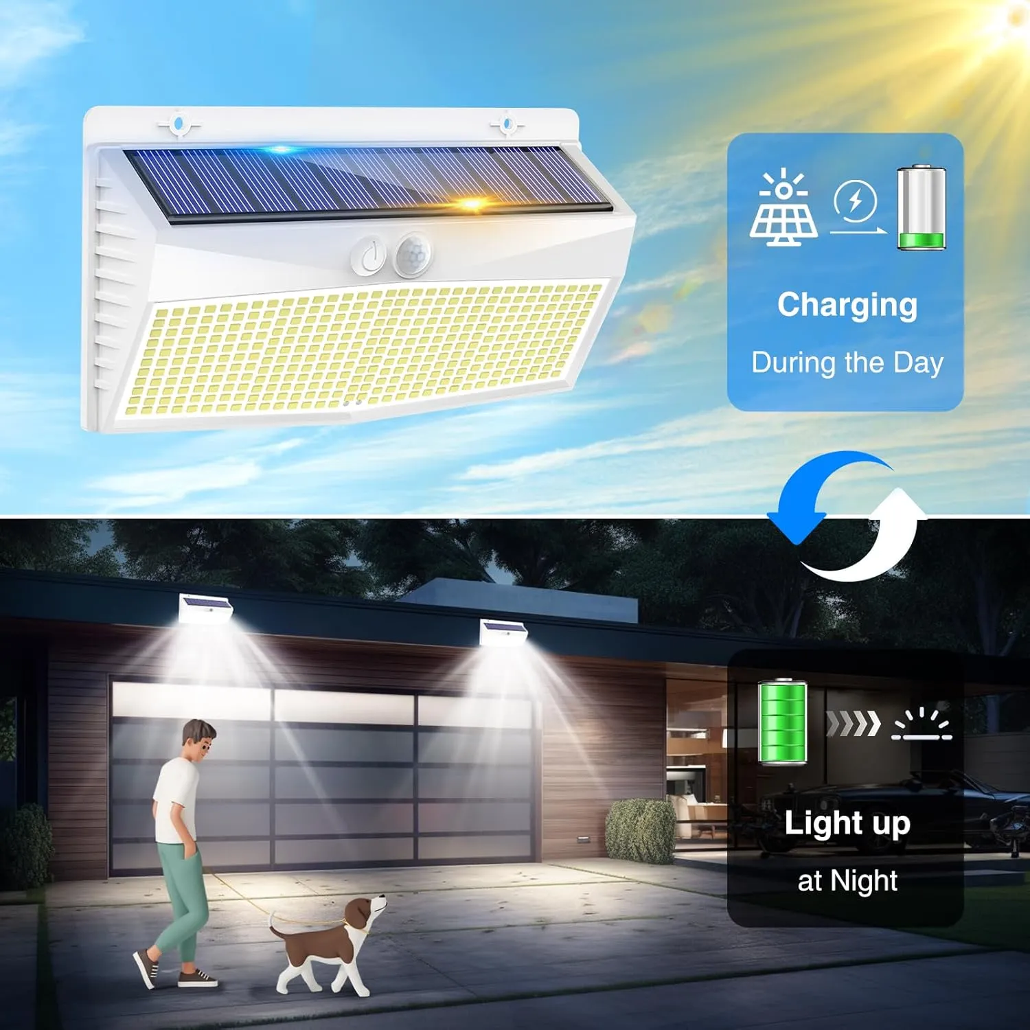 4 Pack 368 LED Solar Lights Outdoor Motion Sensor, Solar Fence Light with 3 Lighting Modes, Solar Powered Security Lights Waterproof for Outside Yard Wall Garden Backyard，White