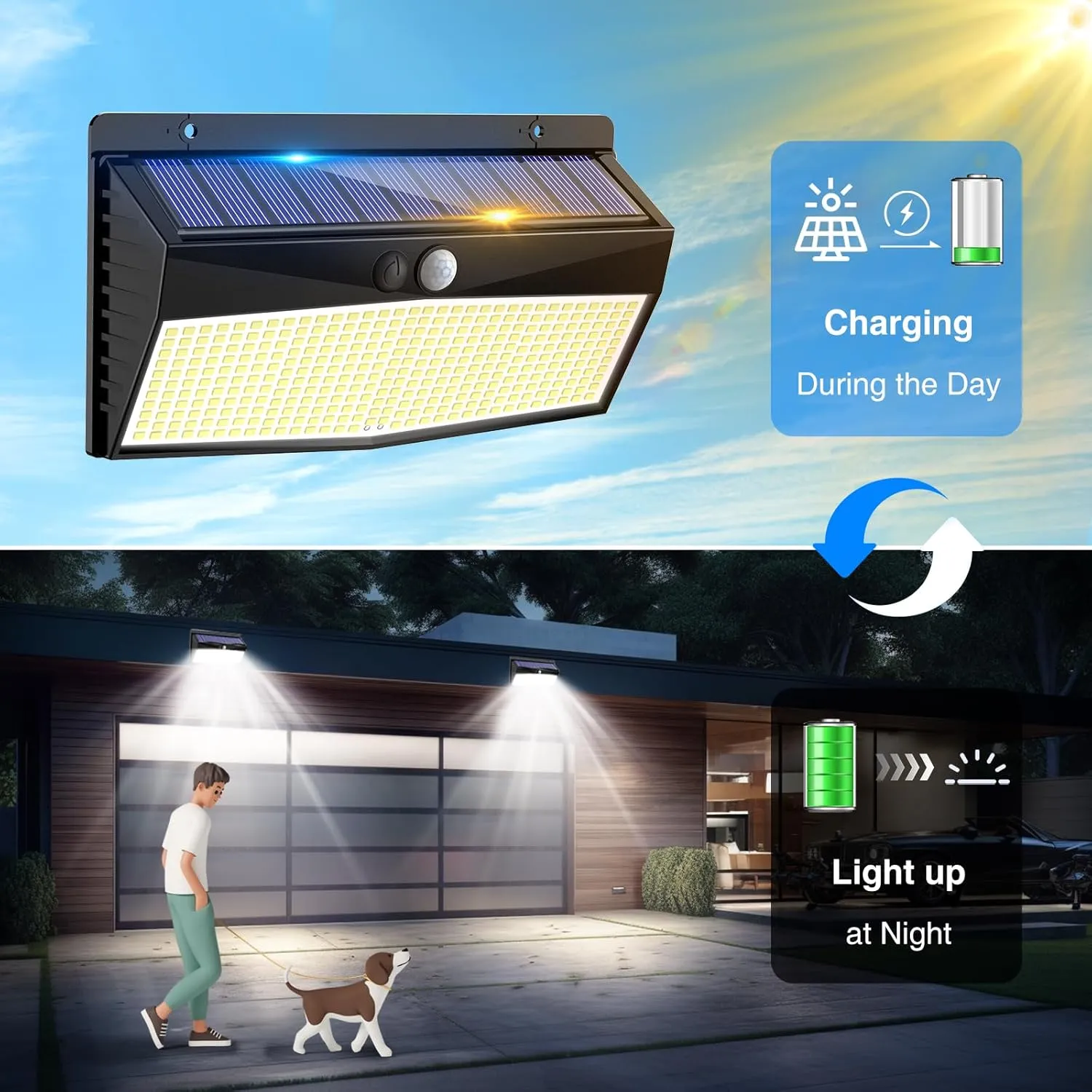 4 Pack 368 LED Solar Motion Sensor Lights Outdoor, Solar Fence Lights with 3 Lighting Modes, Solar Powered Security Lights Waterproof for Outside Yard Wall Garden Backyard Step Garage