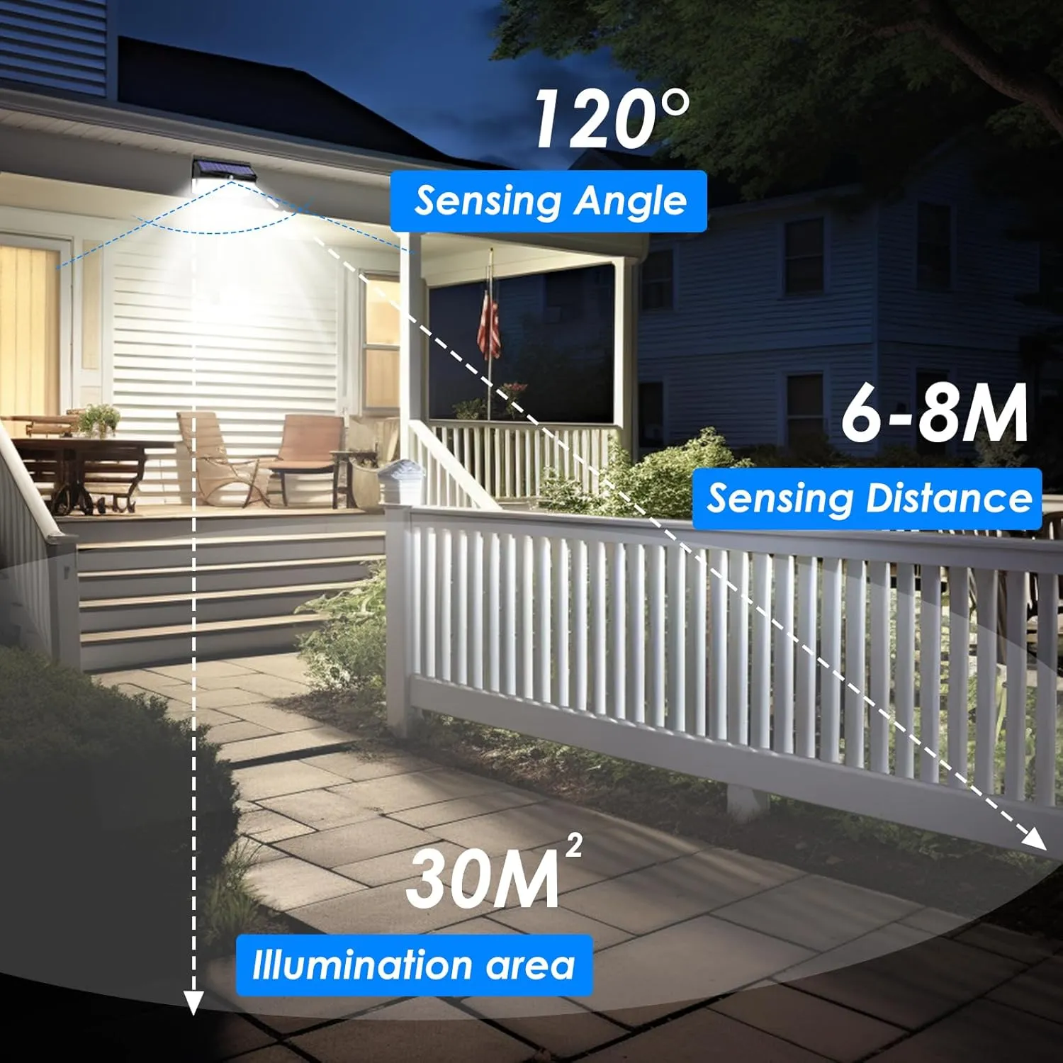 4 Pack 368 LED Solar Motion Sensor Lights Outdoor, Solar Fence Lights with 3 Lighting Modes, Solar Powered Security Lights Waterproof for Outside Yard Wall Garden Backyard Step Garage