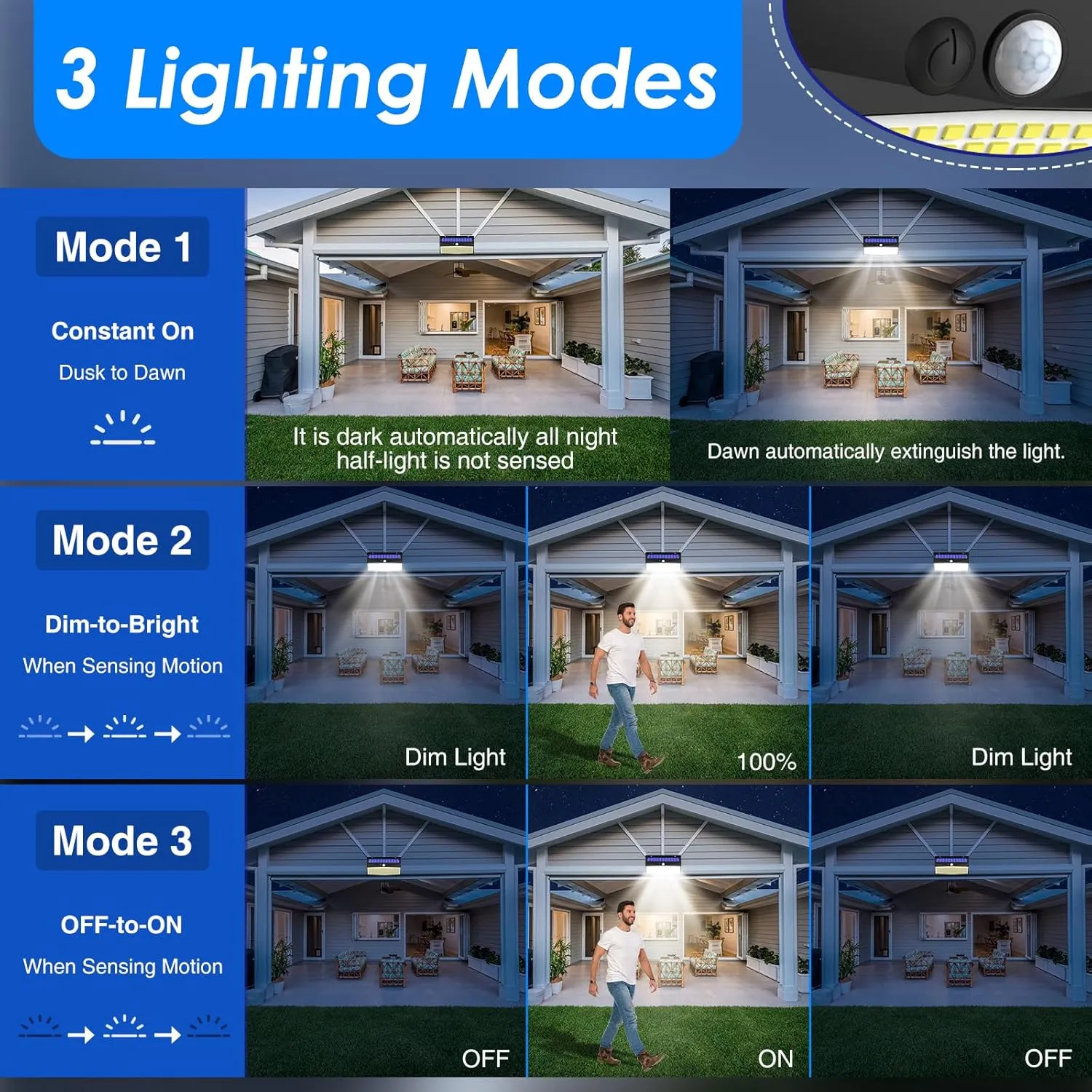 4 Pack 368 LED Solar Motion Sensor Lights Outdoor, Solar Fence Lights with 3 Lighting Modes, Solar Powered Security Lights Waterproof for Outside Yard Wall Garden Backyard Step Garage