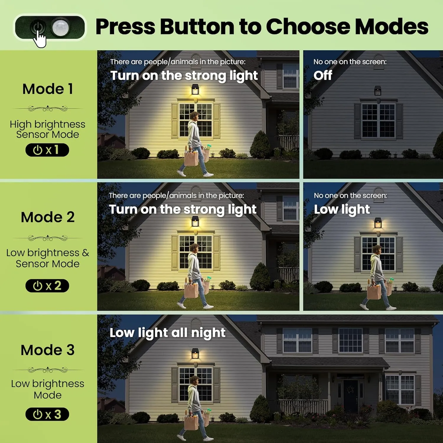 4 Pack Solar Motion Sensor Wall Lights with 3 Lighting Modes, Waterproof Led Solar Powered Wall Lights for Deck, Fence, Garage, Barn, Patio and Yard