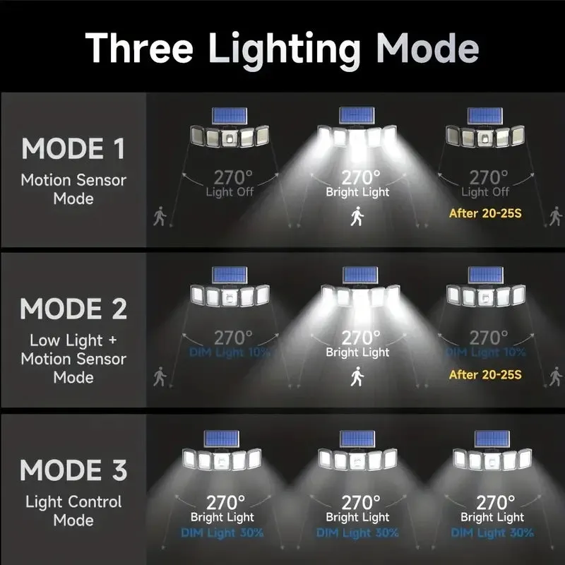 5 Heads Solar 300 LED Light Outdoor Motion Sensor Waterproof Wide-angle Illumination Wall Lamp