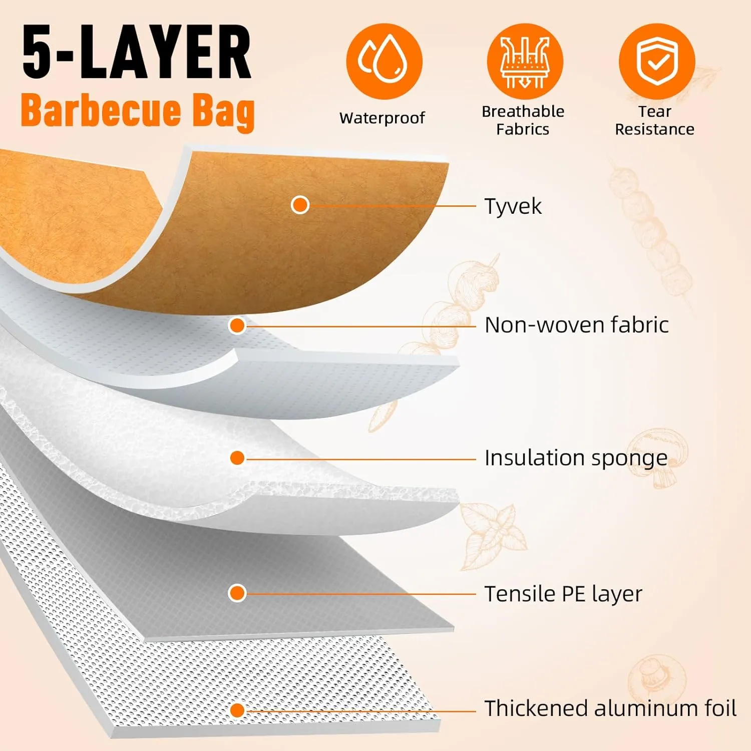 BBQ Blanket for Resting Meat,Smoker Meat Resting Blanket, Reusable Smoker Grilling Meat Insulated Resting Bag with Wide Mouth for Large Brisket/Beef/Pork Shoulders/Turkeys (BBQ Blanket 17in)