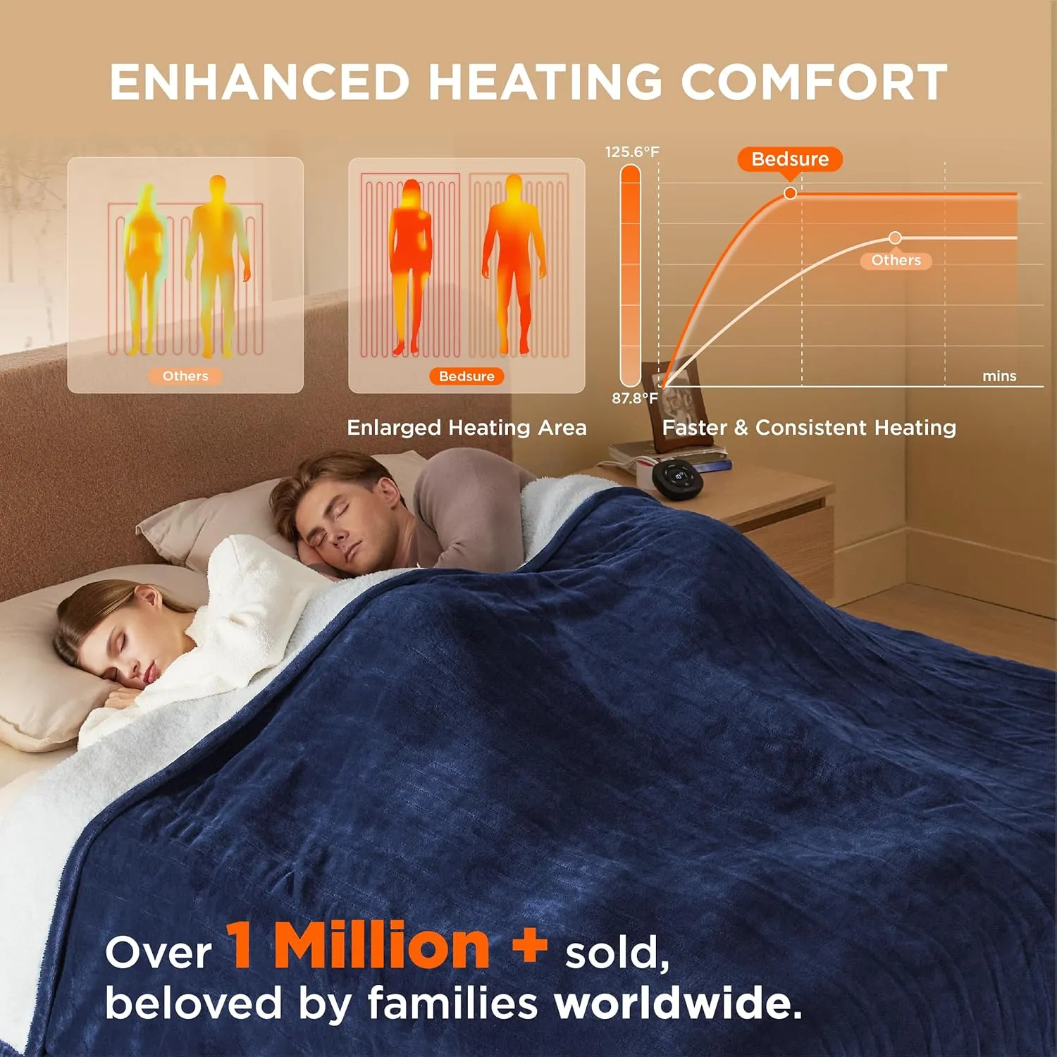Bedsure Electric Blanket King Size - Dual Control Heated Blanket Queen, Fast Heating with 10 Time Settings & 10 Heat Settings, Warm Gift for Grandma (100x90 inches, Pageant Blue)