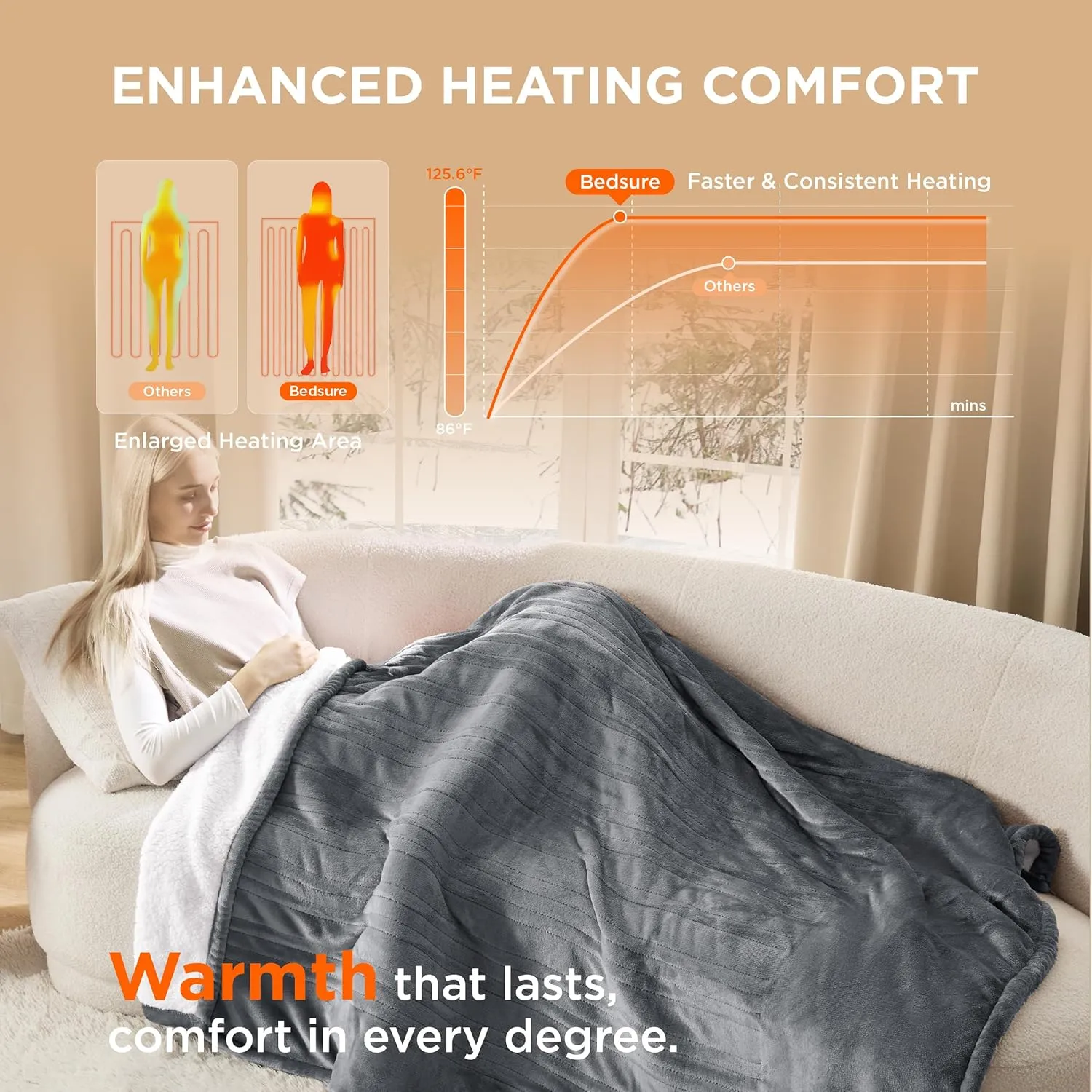 Bedsure Electric Heated Throw Blanket - Soft Flannel & Sherpa, 6 Heat Levels, 4 Time Settings, Auto Shut Off (50x60 inches, Grey)