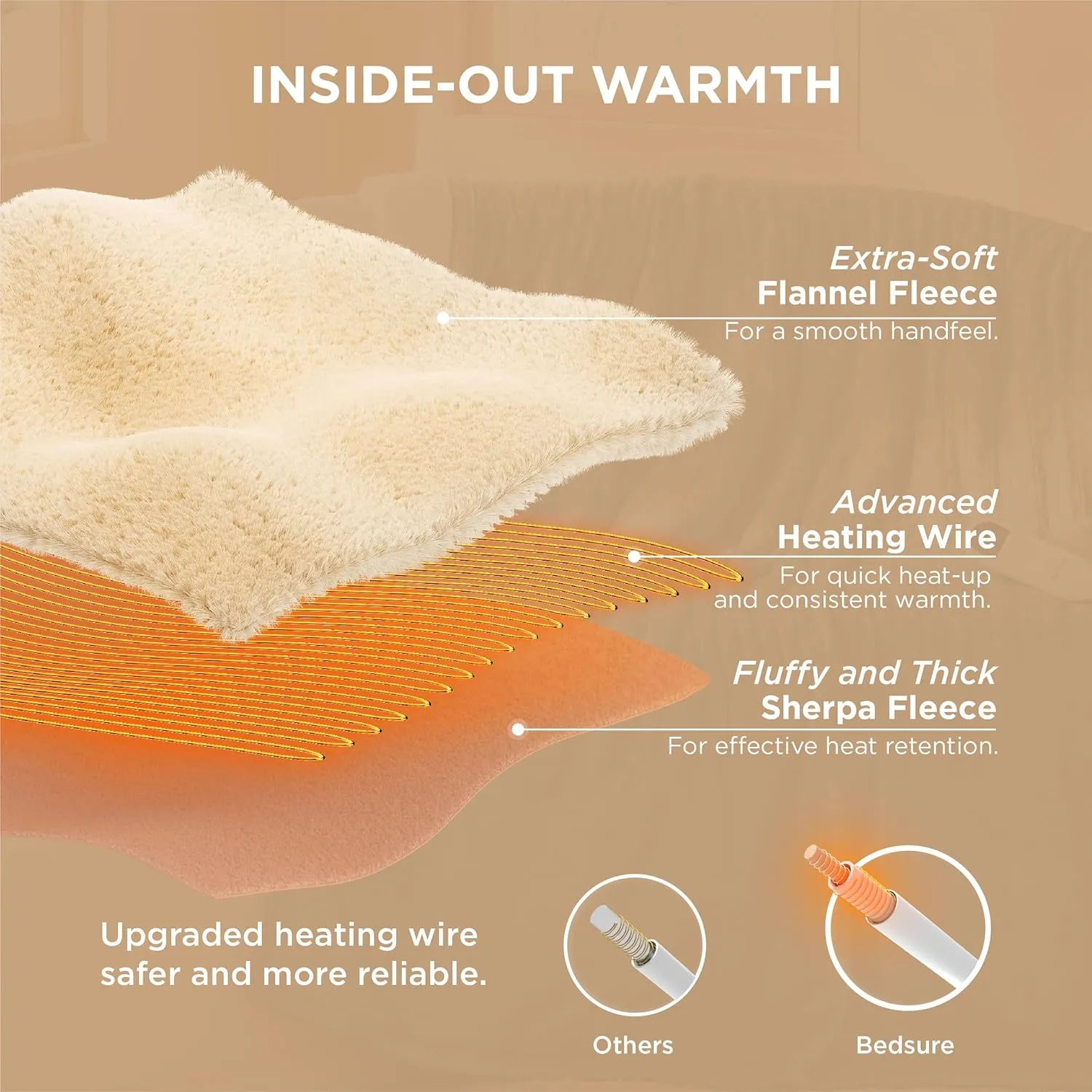 Bedsure Electric Heated Throw Blanket - Soft Flannel & Sherpa, 6 Heat Levels, 4 Time Settings, Auto Shut Off (50x60 inches, Grey)