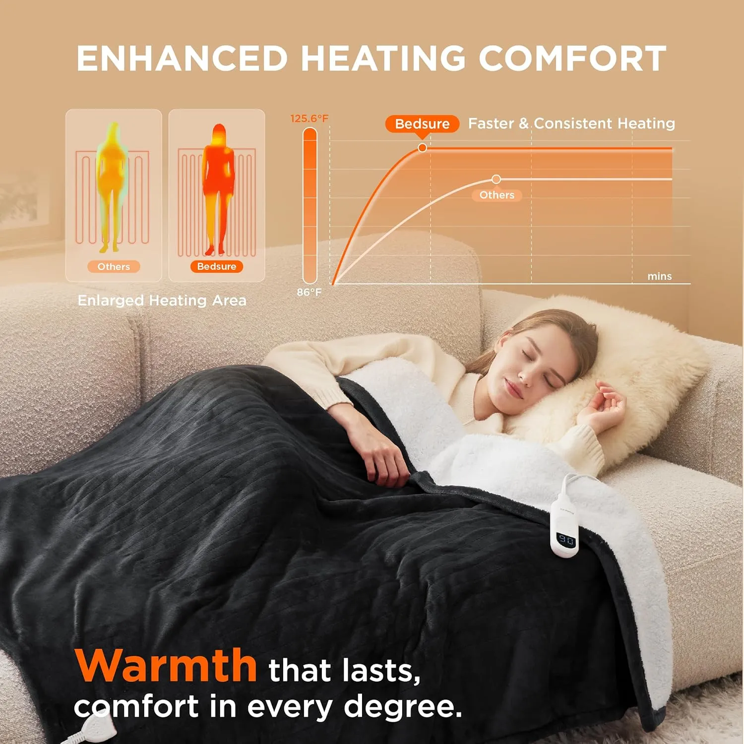 Bedsure Heated Blanket Electric Throw - Soft Flannel Electric Blanket, Heated Throw with 4 Time Settings & 6 Heat Settings, Warm Gift for Grandma (50x60 inches, Black)
