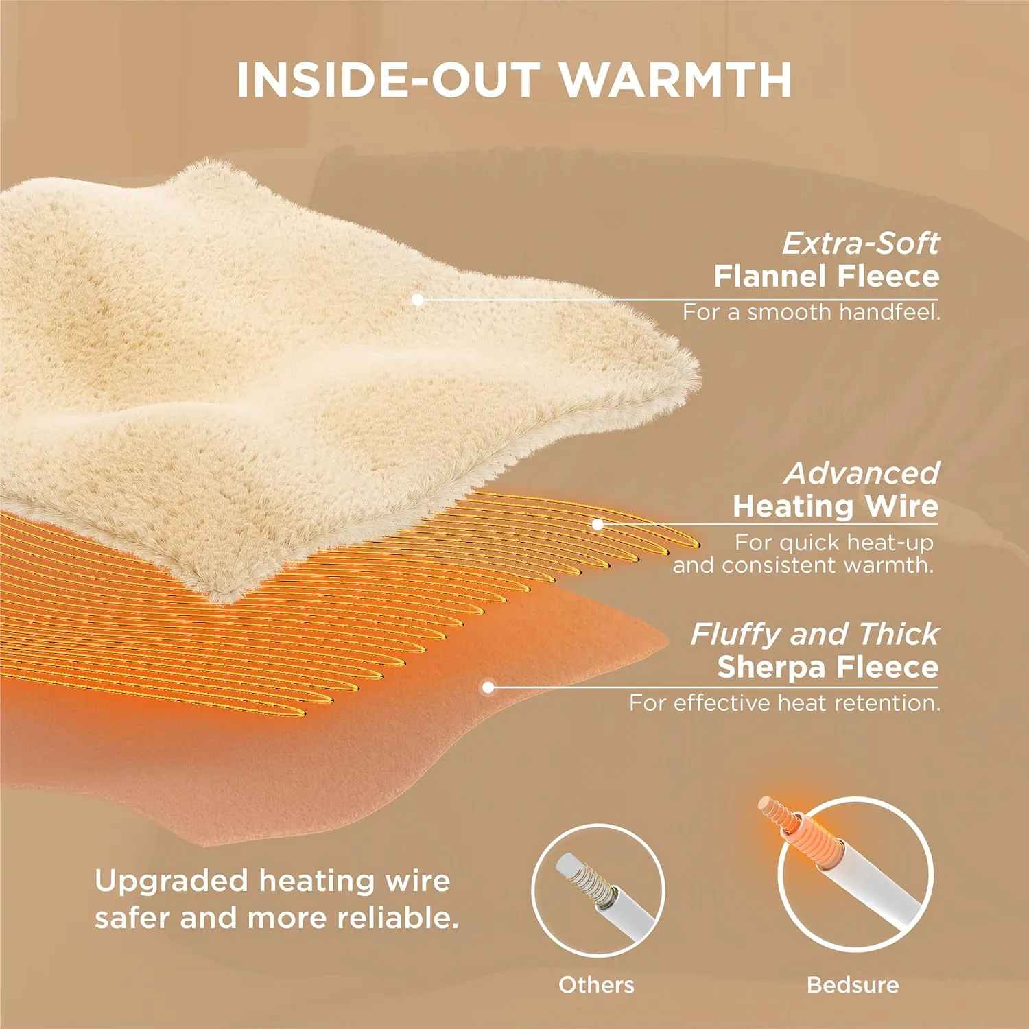 Bedsure Heated Blanket Electric Throw - Soft Flannel Electric Blanket, Heated Throw with 4 Time Settings & 6 Heat Settings, Warm Gift for Grandma (50x60 inches, Black)