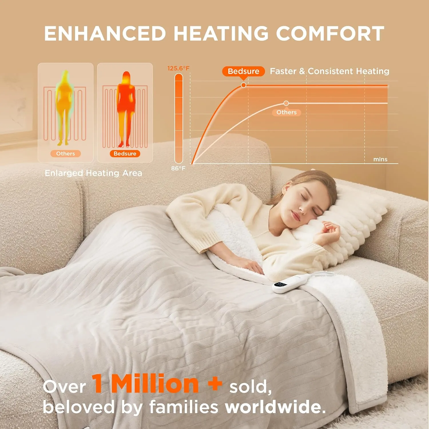 Bedsure Heated Blanket Electric Throw - Soft Flannel Electric Blanket, Heated Throw with 4 Time Settings & 6 Heat Settings, Warm Gift for Grandma (50x60 inches, Cream)