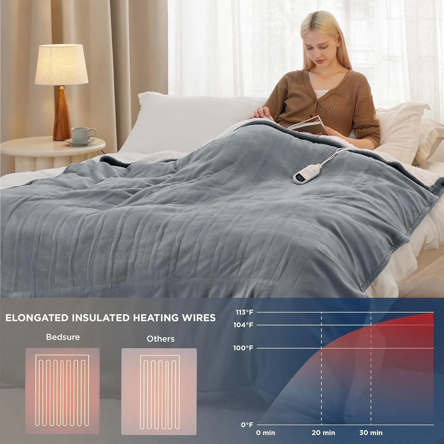 Bedsure Heated Blanket Electric Throw - Soft Flannel Electric Blanket, Heating Blanket with 4 Time Settings & 6 Heat Settings, Warm Blanket Gift for Grandma (50x60 inches, Grey)