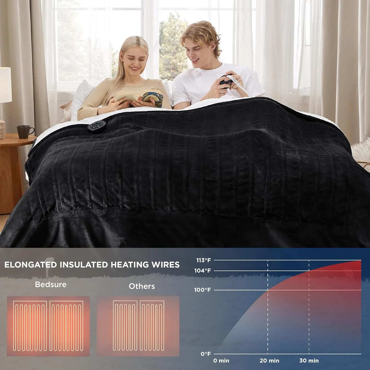 Bedsure Heated Blanket Electric Throw - Soft Flannel Electric Blanket, Heating Blanket with 4 Time Settings & 6 Heat Settings, Warm Blanket Gift for Grandma (50x60 inches, Grey)