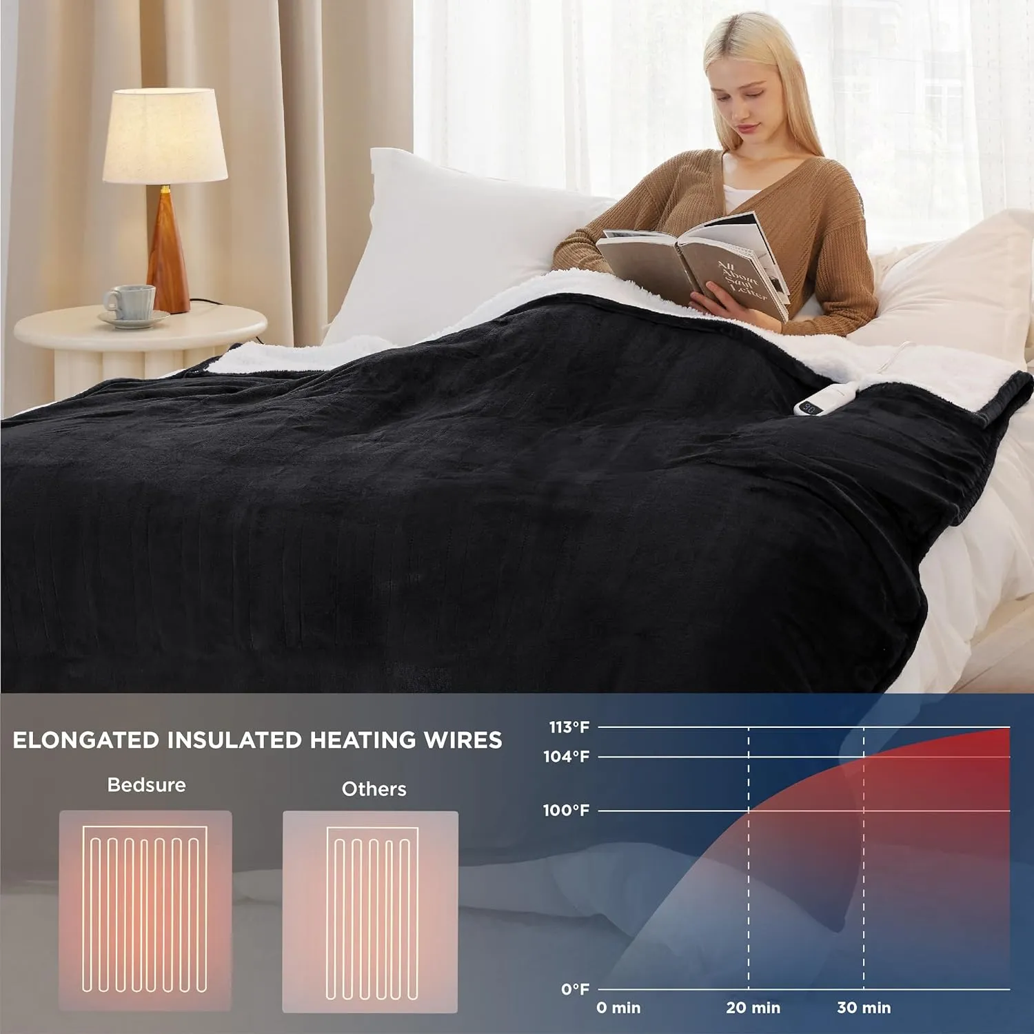 Bedsure Heated Blanket Electric Throw - Soft Flannel Electric Blanket, Heating Blanket with 4 Time Settings & 6 Heat Settings, Warm Blanket Gift for Grandma (50x60 inches, Grey)