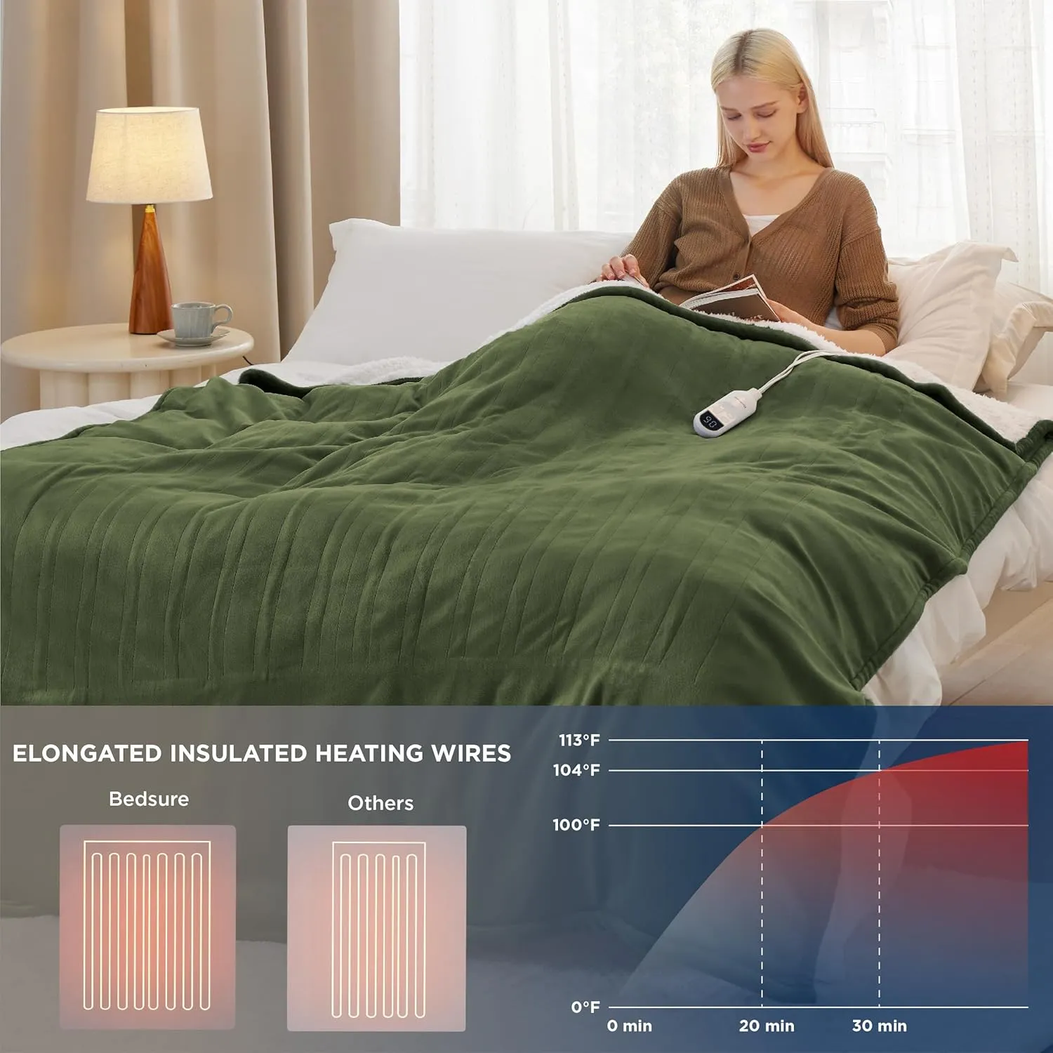 Bedsure Heated Blanket Electric Throw - Soft Flannel Electric Blanket, Heating Blanket with 4 Time Settings & 6 Heat Settings, Warm Blanket Gift for Grandma (50x60 inches, Grey)