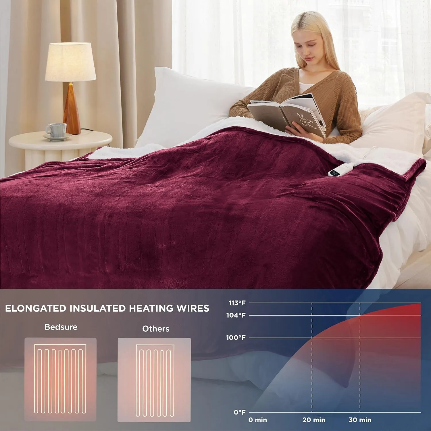 Bedsure Heated Blanket Electric Throw - Soft Flannel Electric Blanket, Heating Blanket with 4 Time Settings & 6 Heat Settings, Warm Blanket Gift for Grandma (50x60 inches, Grey)