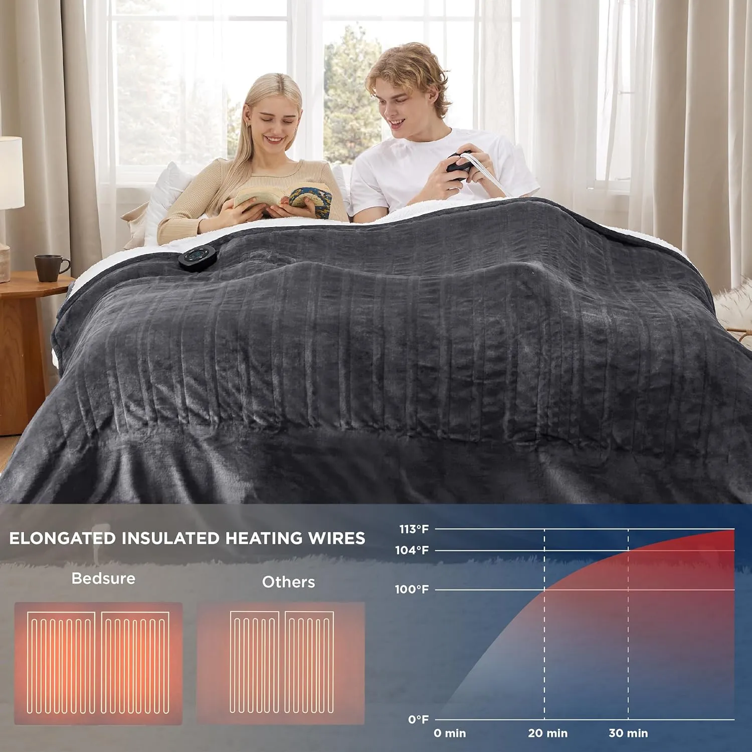 Bedsure Heated Blanket Electric Throw - Soft Flannel Electric Blanket, Heating Blanket with 4 Time Settings & 6 Heat Settings, Warm Blanket Gift for Grandma (50x60 inches, Grey)