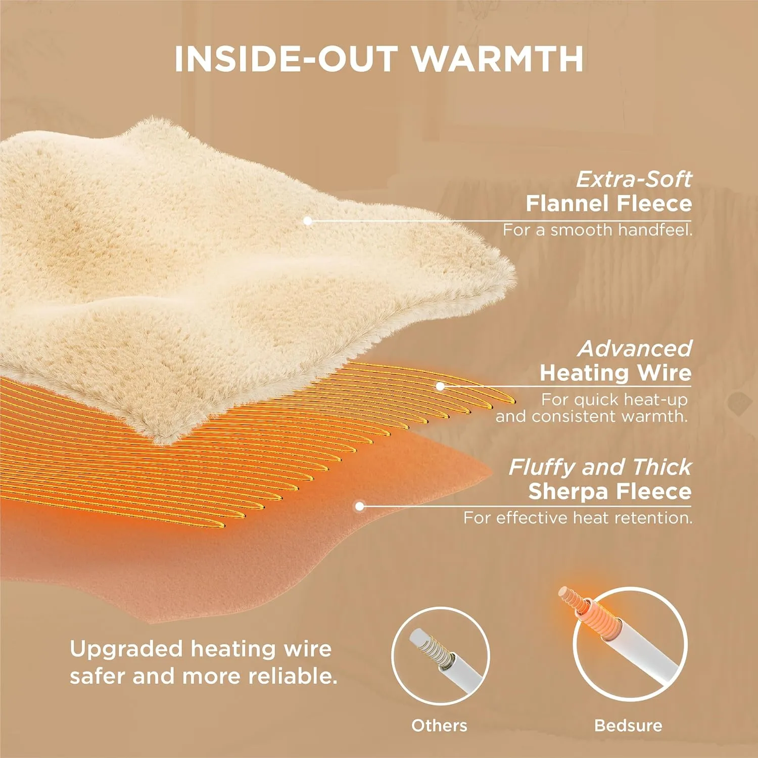 Bedsure Heated Blanket Electric Throw - Soft Ribbed Flannel Electric Blanket, Heating with 4 Time Settings, 6 Heat Settings, and 3 hrs Timer Auto Shut Off, Gift for Grandma (50x60 inches, Brown)