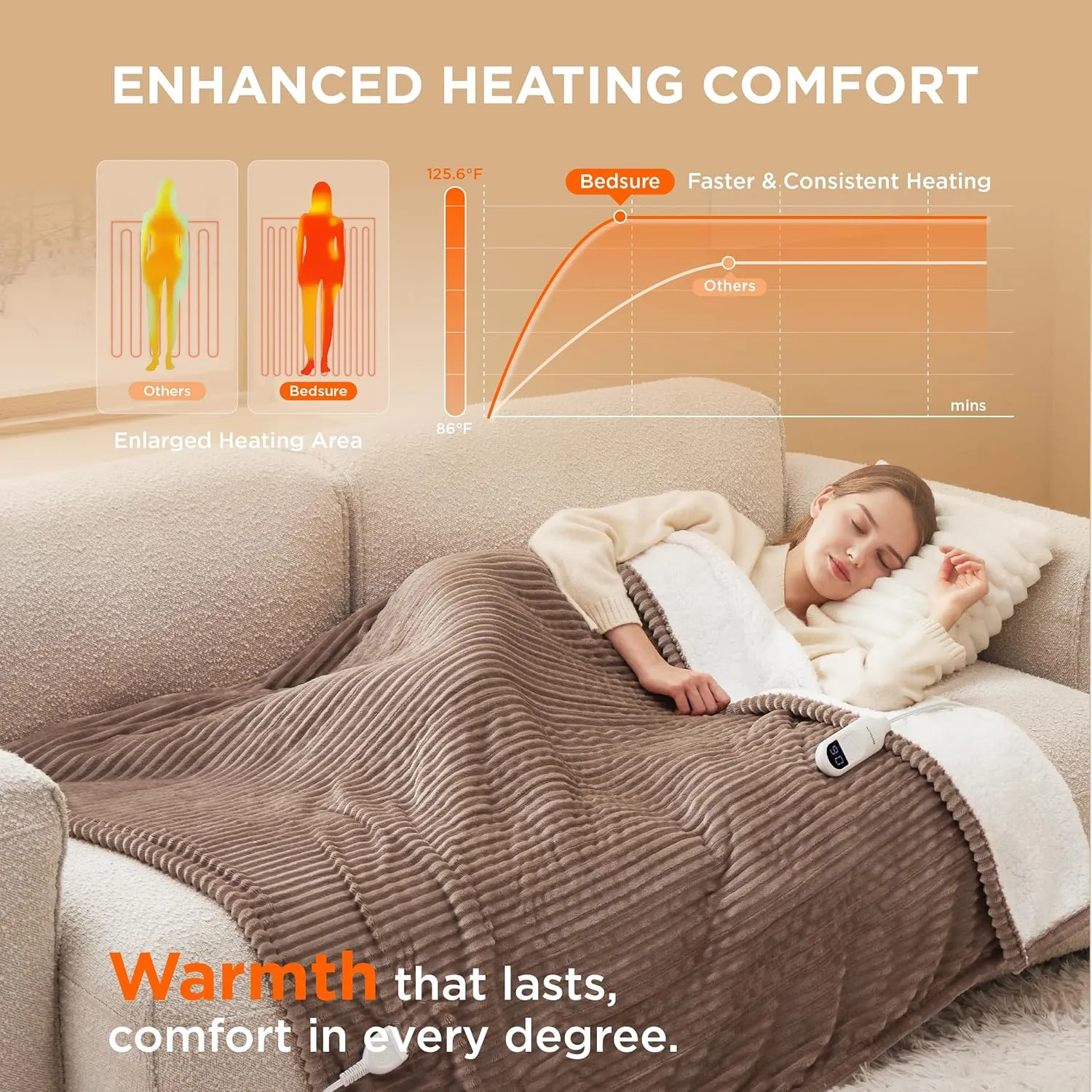 Bedsure Heated Blanket Electric Throw - Soft Ribbed Flannel Electric Blanket, Heating with 4 Time Settings, 6 Heat Settings, and 3 hrs Timer Auto Shut Off, Gift for Grandma (50x60 inches, Brown)