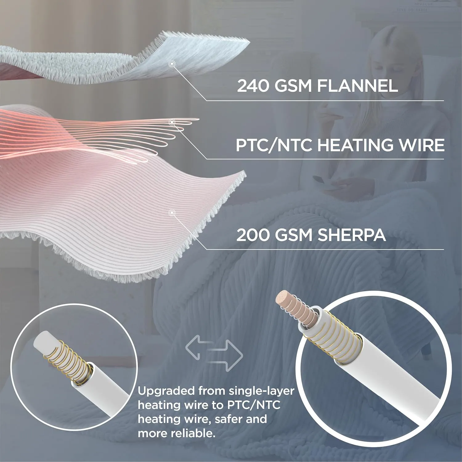 Bedsure Heated Blanket Electric Throw - Soft Ribbed Flannel Electric Blanket, Heating with 4 Time Settings, 6 Heat Settings, and 3 hrs Timer Auto Shut Off, Gift for Grandma (50x60 inches, Burgundy)