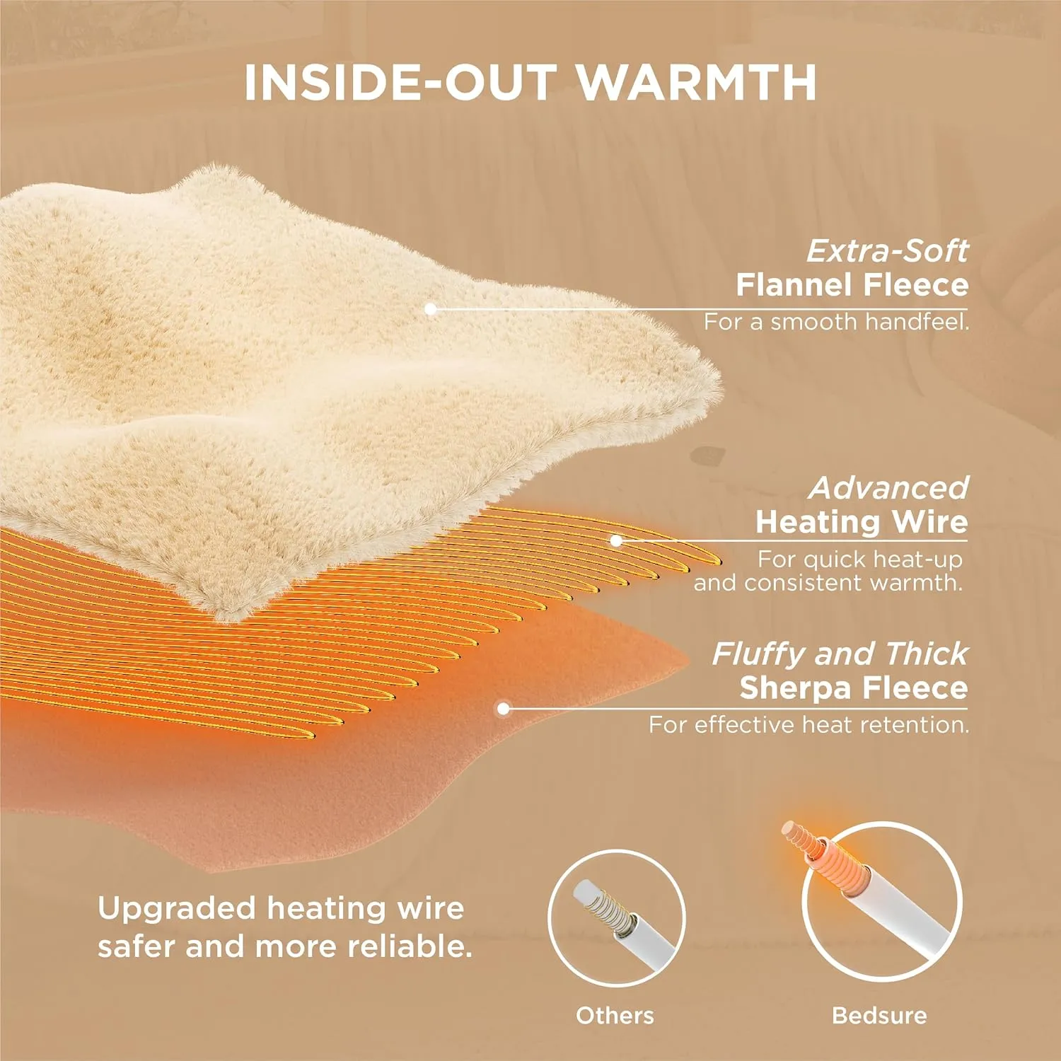 Bedsure Heated Blanket Electric Throw - Soft Ribbed Flannel Electric Blanket, Heating with 4 Time Settings, 6 Heat Settings, and 3 hrs Timer Auto Shut Off, Gift for Grandma (50x60 inches, Cream)