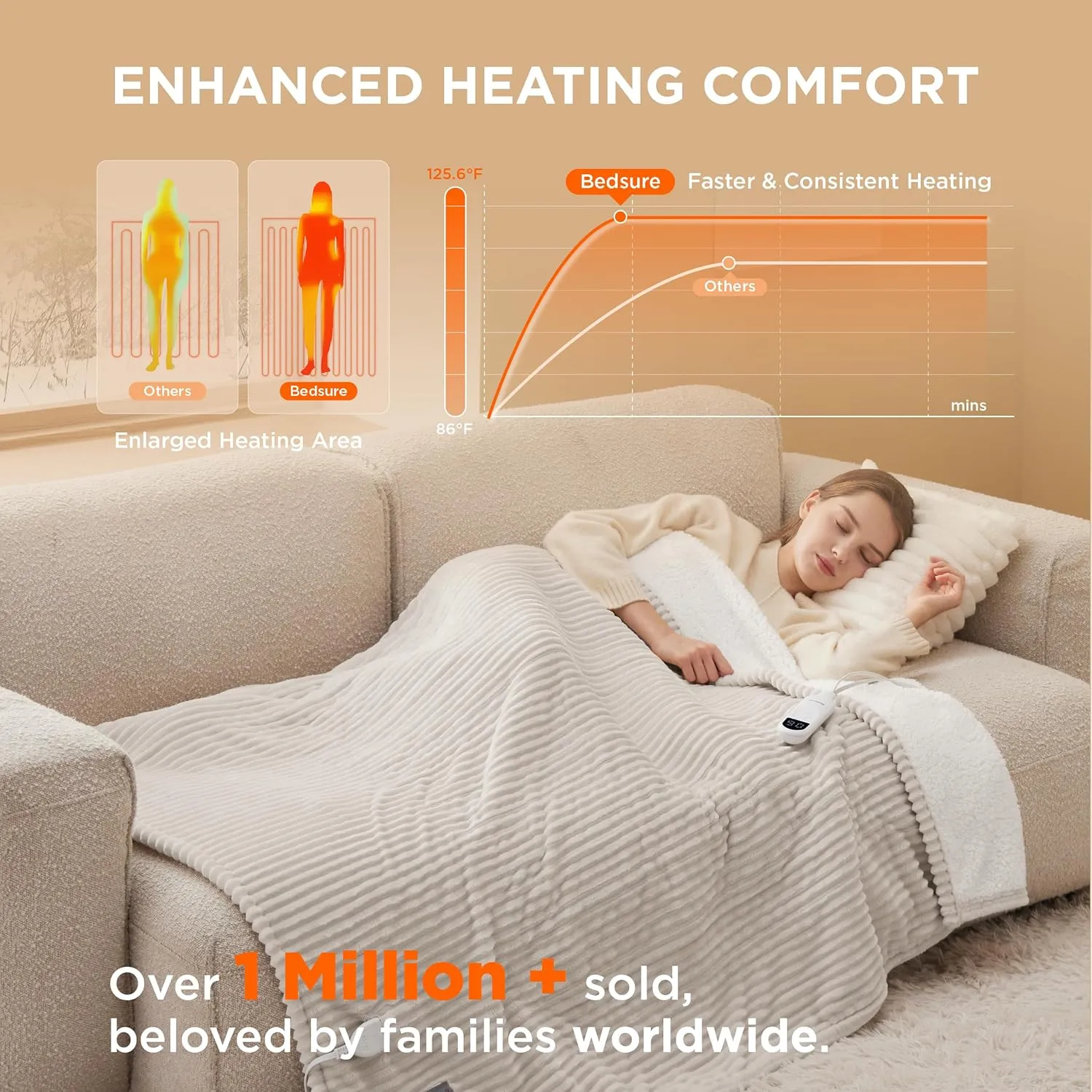 Bedsure Heated Blanket Electric Throw - Soft Ribbed Flannel Electric Blanket, Heating with 4 Time Settings, 6 Heat Settings, and 3 hrs Timer Auto Shut Off, Gift for Grandma (50x60 inches, Cream)