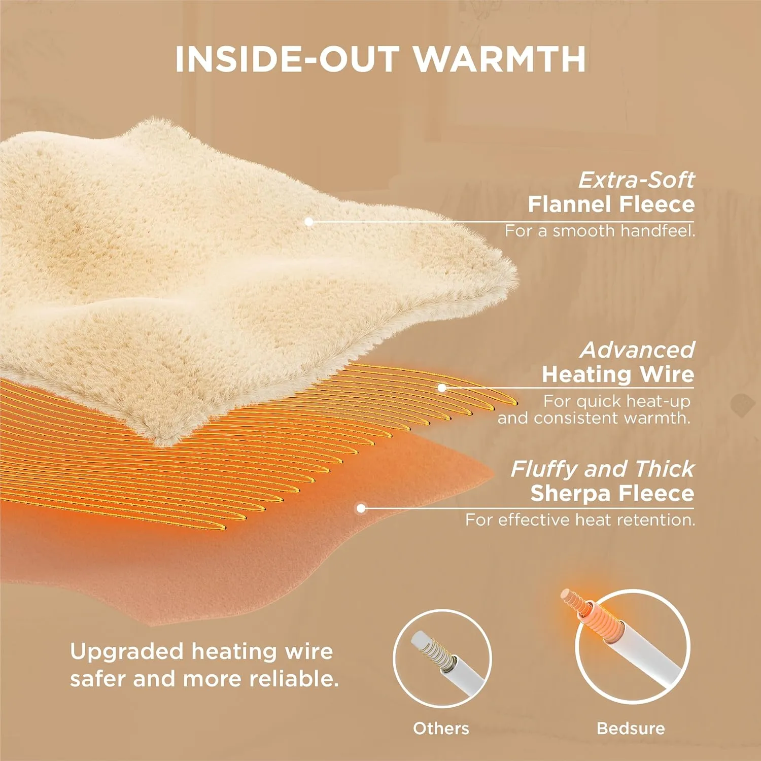 Bedsure Heated Blanket Electric Throw - Soft Ribbed Flannel Electric Blanket, Heating with 4 Time Settings, 6 Heat Settings, and 3 hrs Timer Auto Shut Off, Gift for Grandma (50x60 inches, Light Grey)