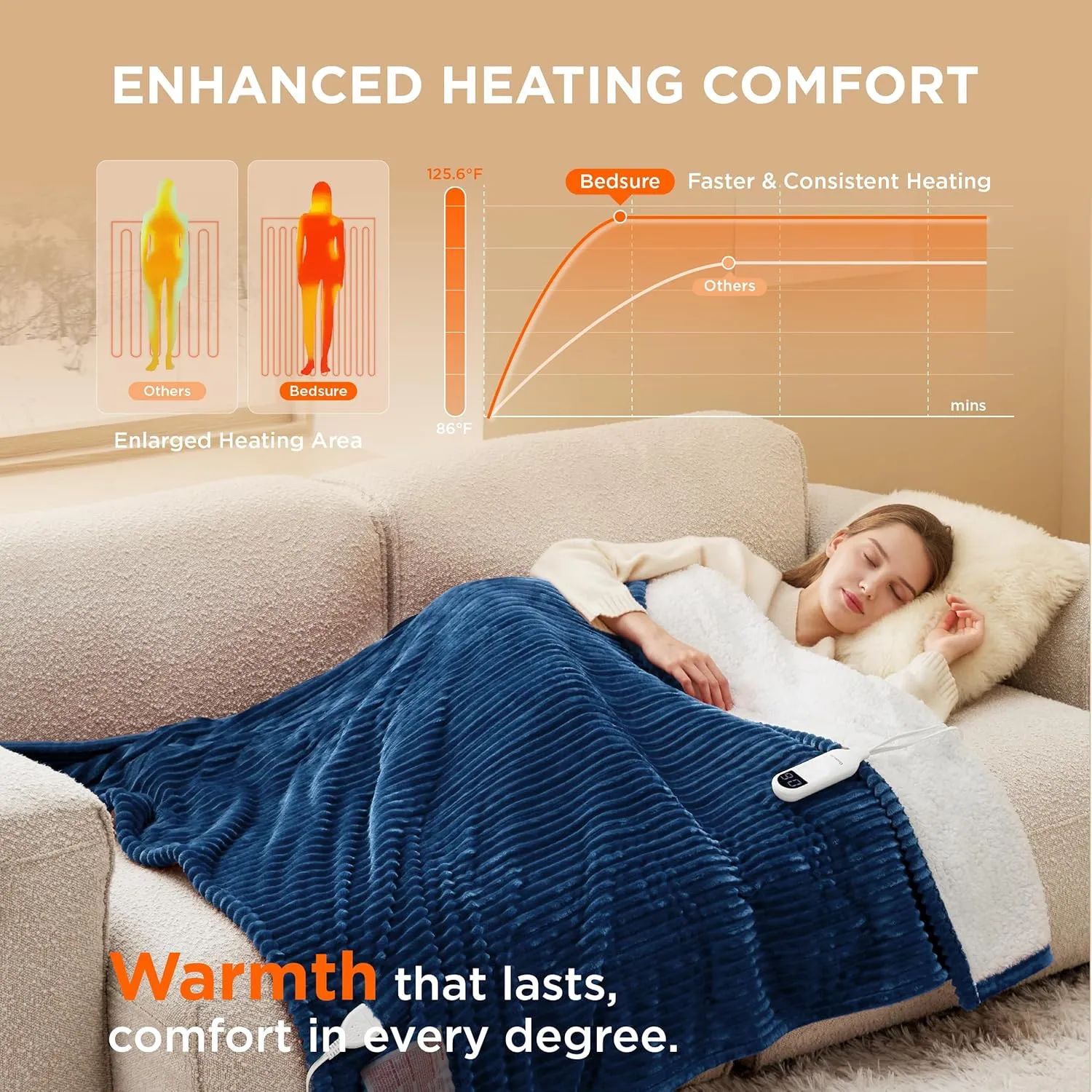 Bedsure Heated Blanket Electric Throw - Soft Ribbed Flannel Electric Blanket, Heating with 4 Time Settings, 6 Heat Settings, and 3 hrs Timer Auto Shut Off, Gift for Grandma (50x60 inches, Navy)