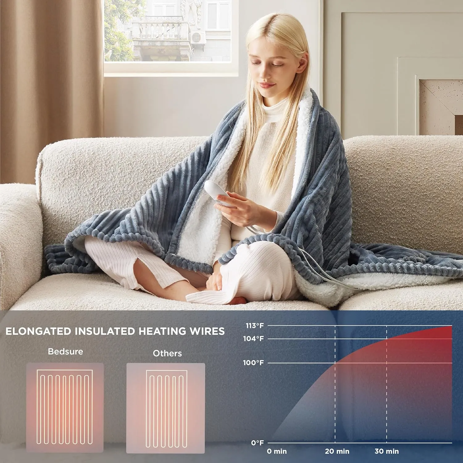 Bedsure Heated Blanket Electric Throw - Soft Ribbed Flannel GentleSoft Electric Blanket, Heating with 4 Time Settings, 6 Heat Levels, 3 hrs Timer Auto Shut Off, Gift for Grandma (50x60 inches, Grey)