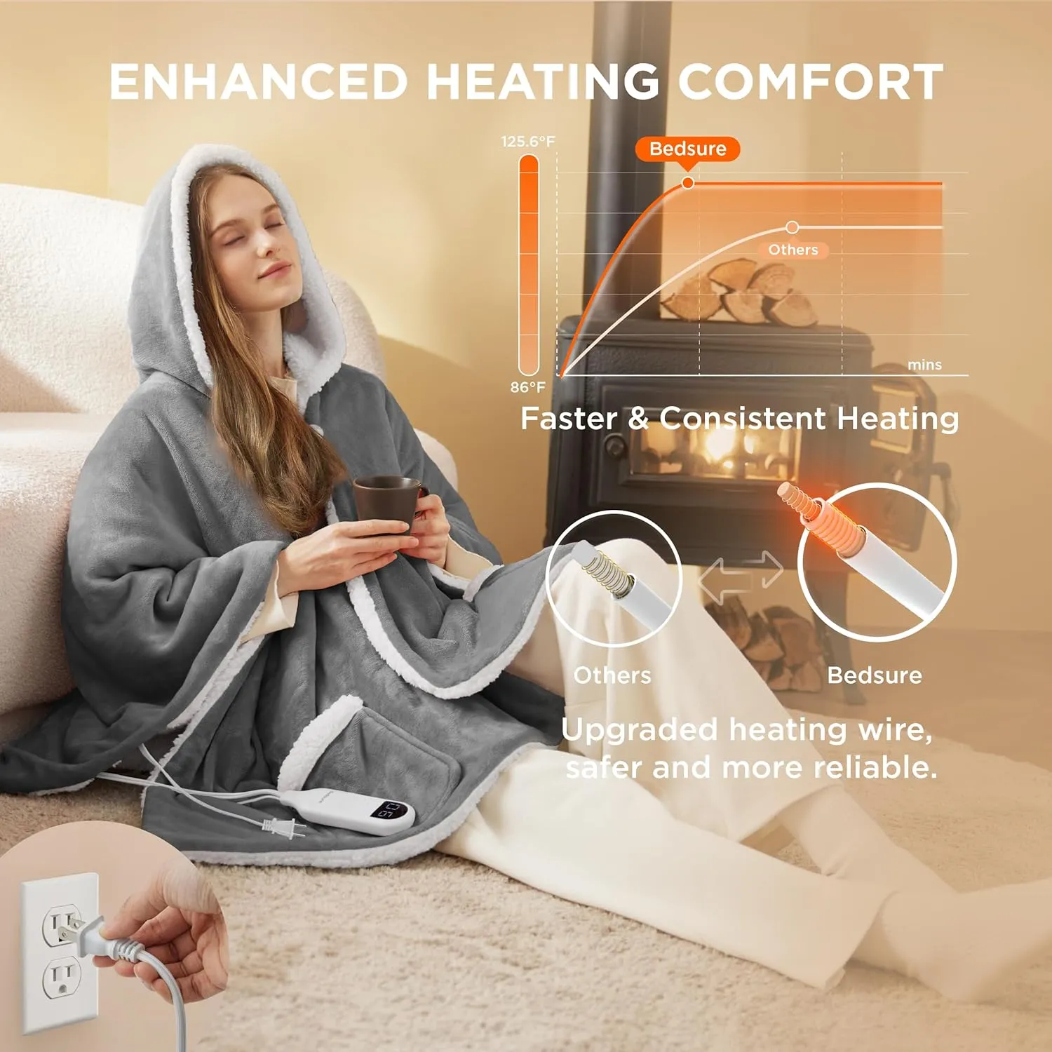 Bedsure Heated Blanket Wearable Shawl - Electric Wrap Poncho Blanket Hoodie for Adult, Birthday Gifts for Mom Women, Sherpa Heating Throw with 4 Time Settings & 6 Heat Settings, 50x64 inches, Grey