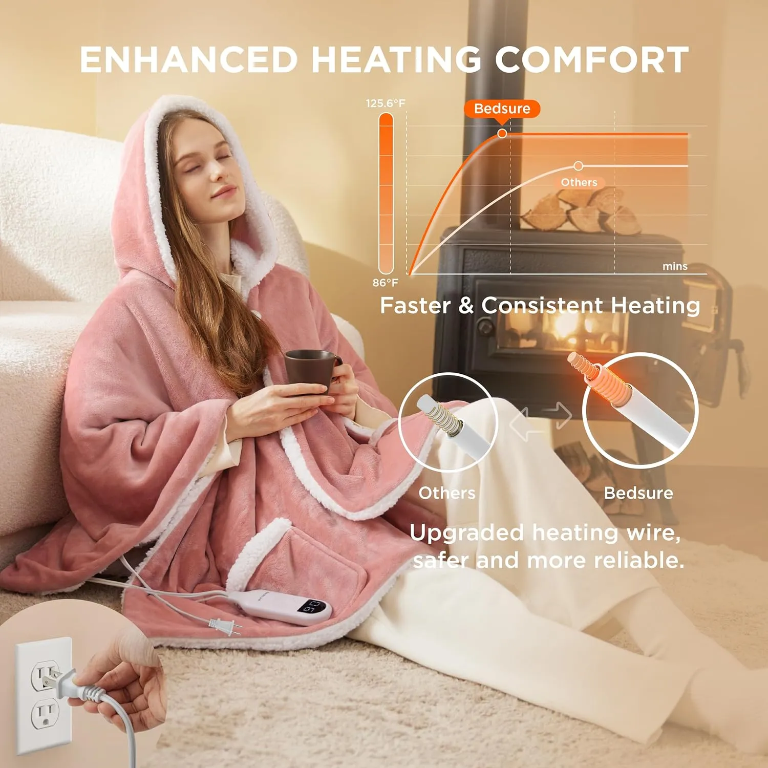 Bedsure Heated Blanket Wearable Shawl - Electric Wrap Poncho Blanket Hoodie for Adult, Winter Gifts for Mom Women Girlfriend, Warm Sherpa Heating Throw, Auto Shut Off, 50x64 inches, Pink