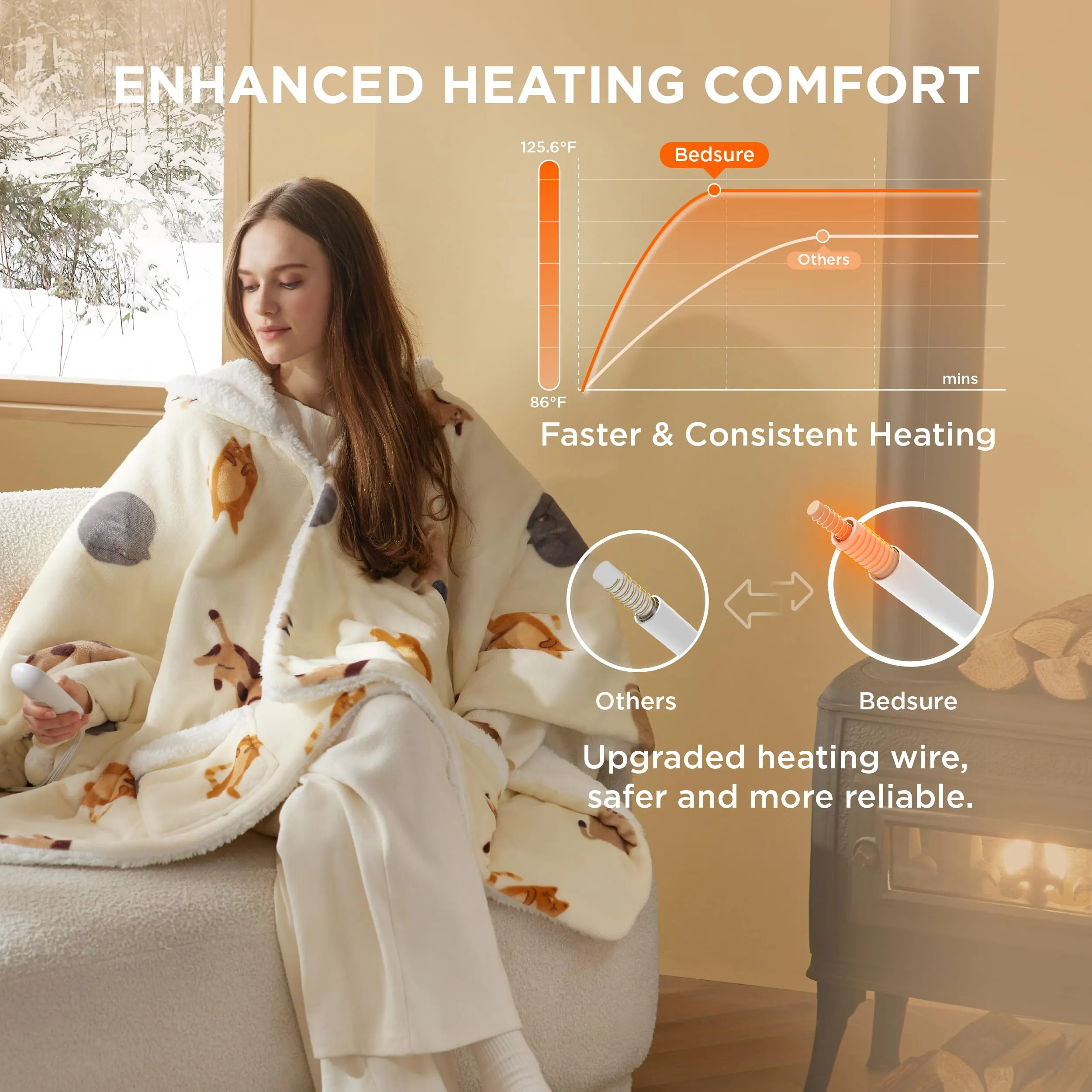 Bedsure Heated Blanket Wearable Shawl - Electric Wrap Poncho Blanket Hoodie for Adult, Winter Gifts for Mom Women Girlfriend, Warm Sherpa Heating Throw, Auto Shut Off, 50x64 inches, Printed Cat