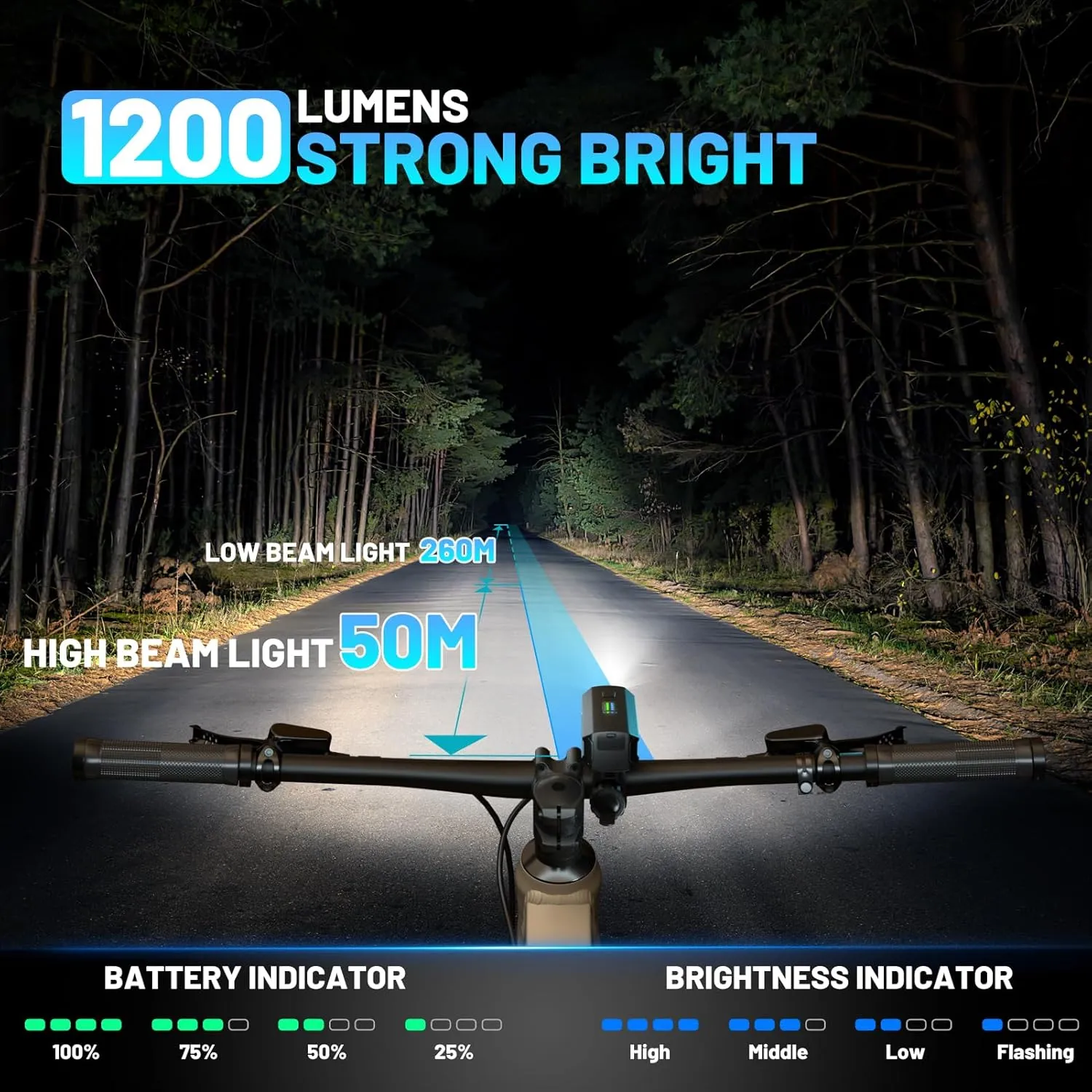 Bike Lights Front and Back, 1200 Lumen Bicycle Light for Night Riding, Rechargeable USB-C Strong Brightness Bike Headlight and Tail Light Set with 4 5 Light Modes for Cyclists and Commuters