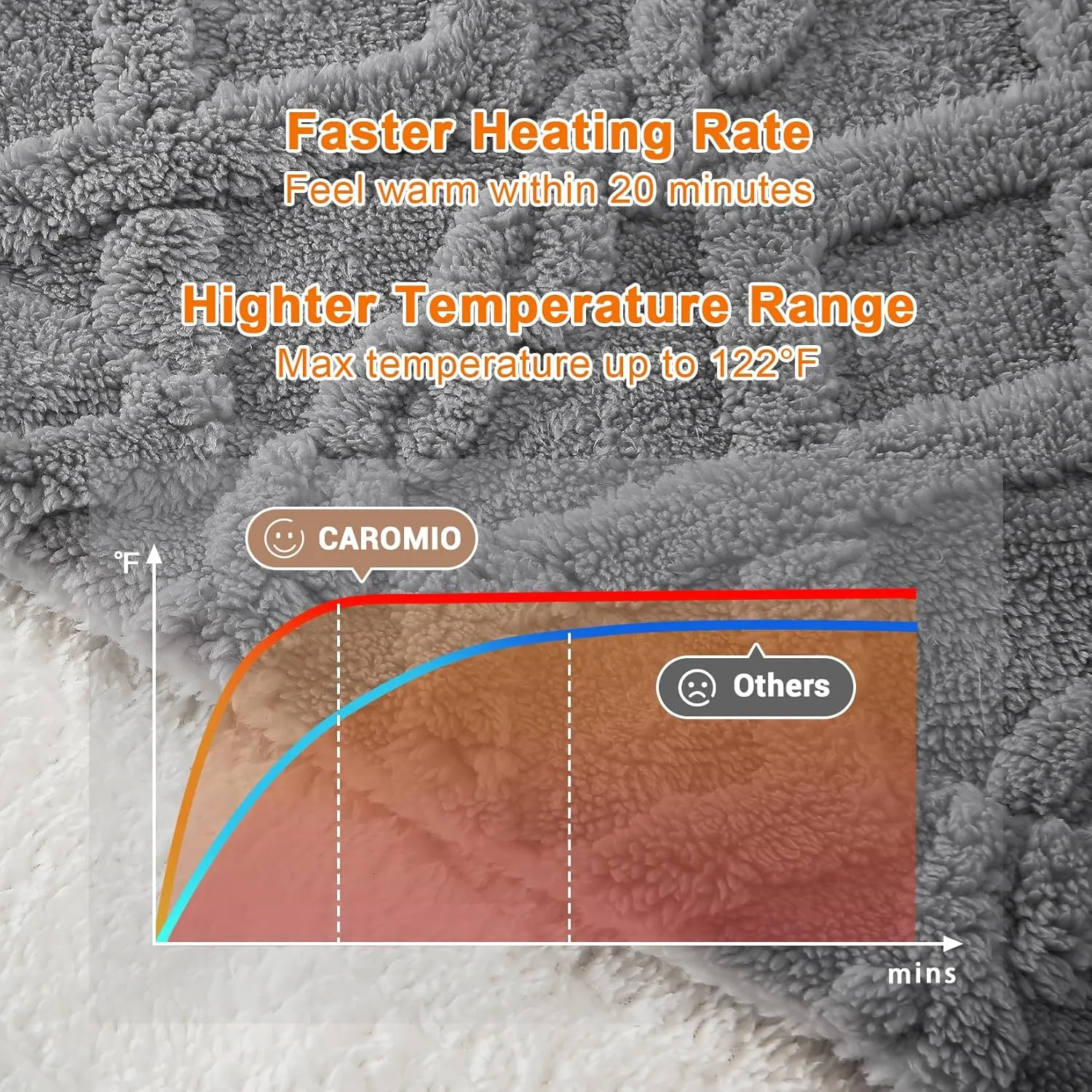 CAROMIO Electric Blanket Queen Size Dual Control - Thick Tufted Sherpa Heated Blanket Queen with 10 Heating Levels and 10 Time Settings, ETL Certified Fast Heating Blanket Queen Size 84"×90", Grey