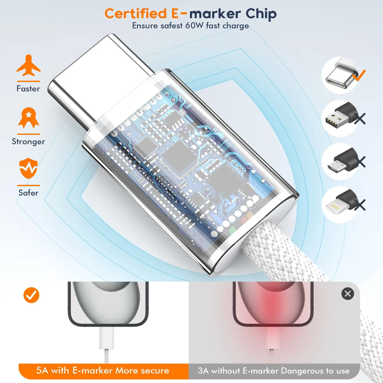 Charge for iPhone 16/15 Charger,Fast Charging iPhone 16/15 2Pack Type C Wall Charge Adapter USB C Charger Block 6FT USB-C to C Woven Cable for Apple iPhone 16 Pro Max/iPhone 15 Plus,iPad Pro/Air/Mini