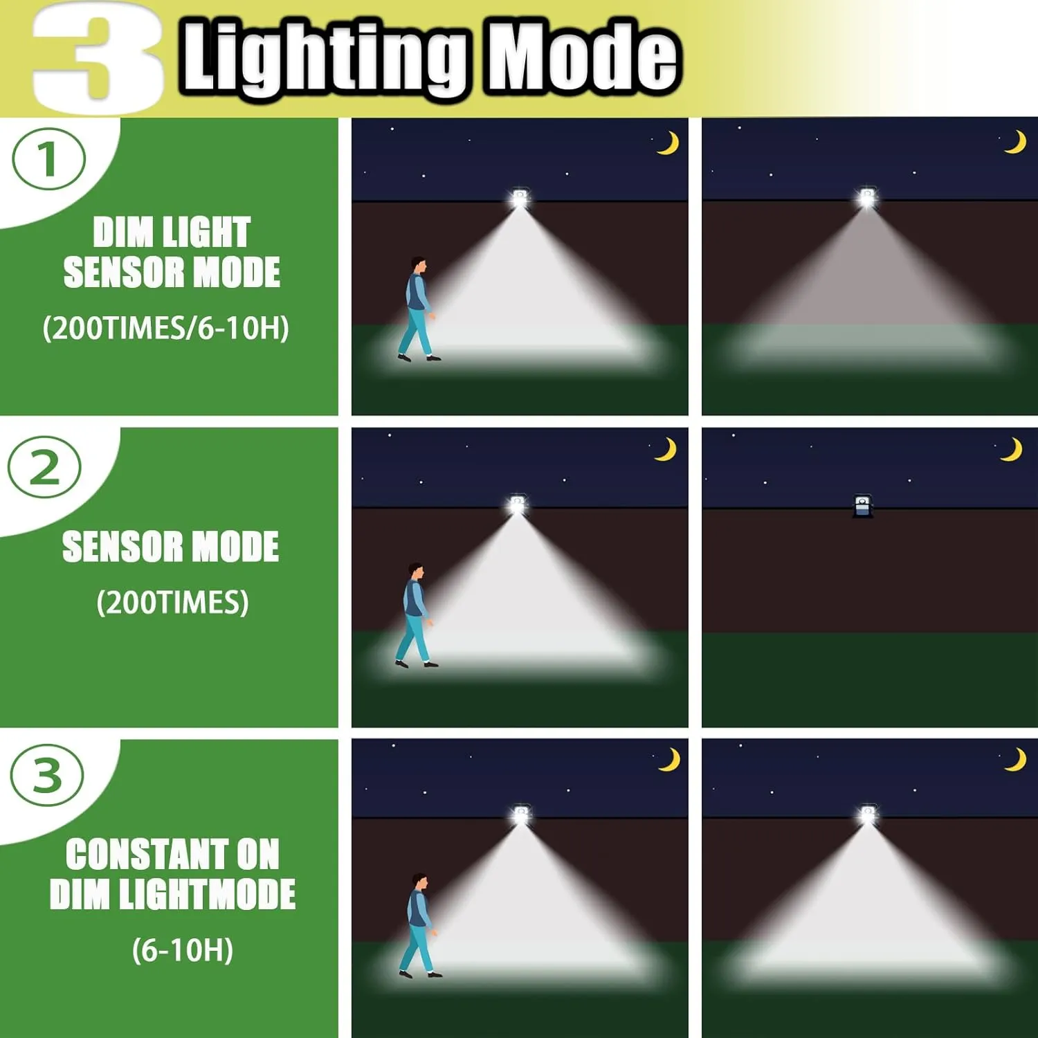 Clip on Solar Lights Outdoor, 3 Light Modes Chain Link Fence Lights Solar Powered Motion Sensor Outdoor Lights for Patio Wall Gutter Camping RV (45LED, 2 Packs)