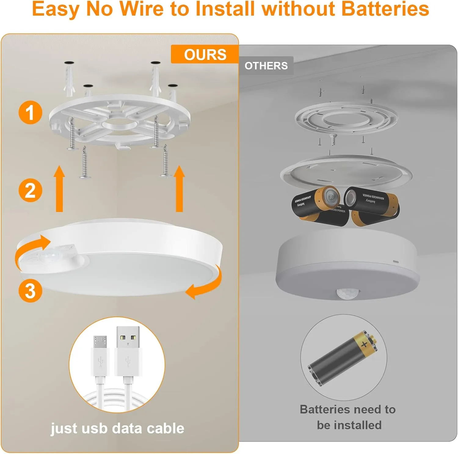 DEEPLITE Battery Ceiling Light Motion Sensor with Remote,Wireless Rechargeable Ceiling Light Motion Activated Light for Closet Bathroom Shower Hallway Pantry Laundry Stairs Garage Porch Shed - 2 Pack