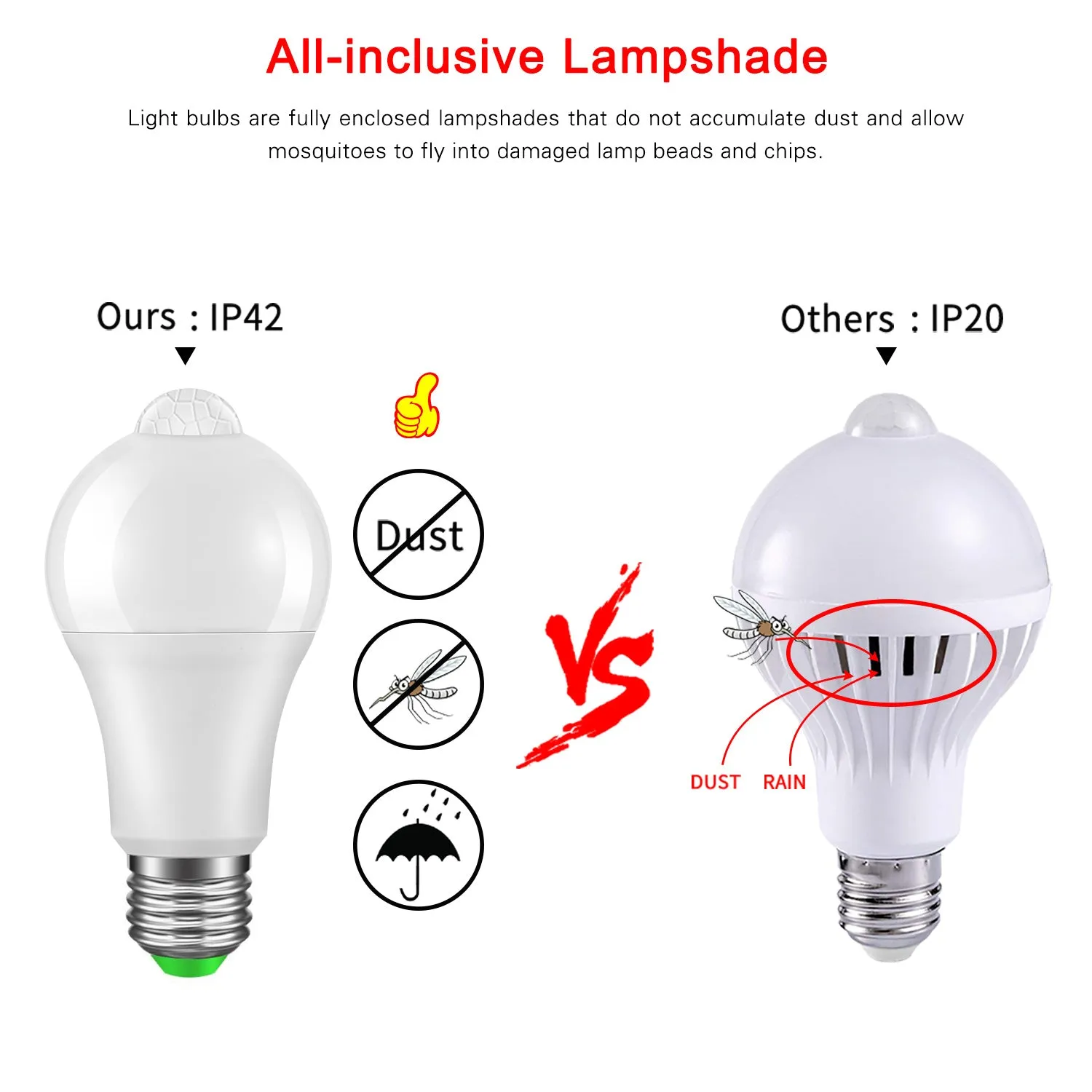 E27 Motion Sensor Bulb 18W with PIR & Light Sensor, Warm White, Energy Efficient Lighting