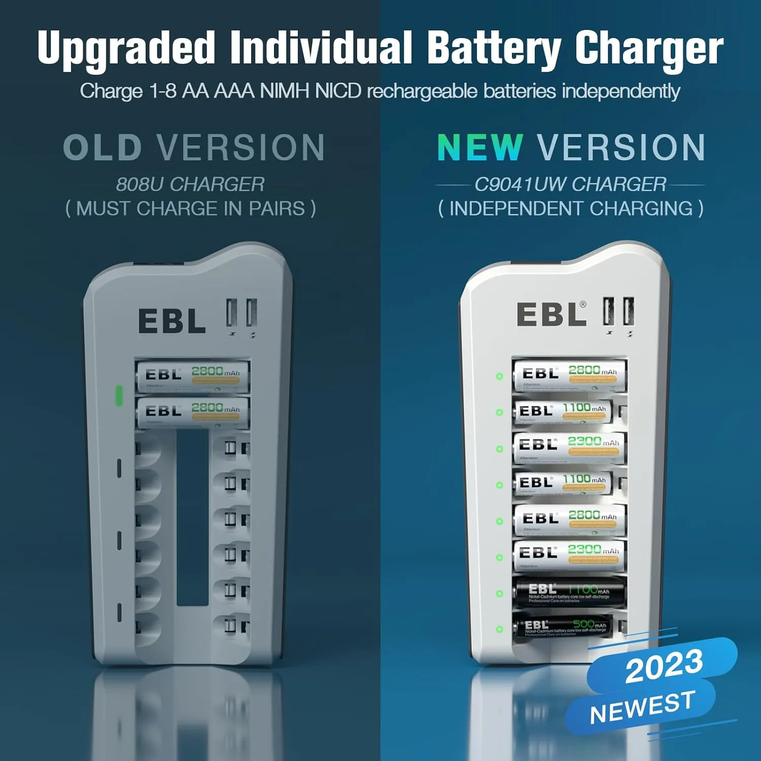 EBL 2800mAh Ni-MH AA Rechargeable Batteries (8 Pack) and Rechargeable AA AAA Battery Charger with 2 USB Charging Ports