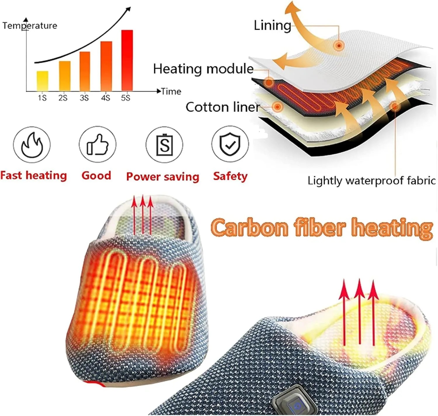 EEUK Heated Slippers Rechargeable, Foot Warmer USB Heating Electric Shoe Foot Warmer Winter Cold Weather Shoes House Shoes Keep Women Men Foot Warmer, Comfortable(Size:39-40,Color:Blue)