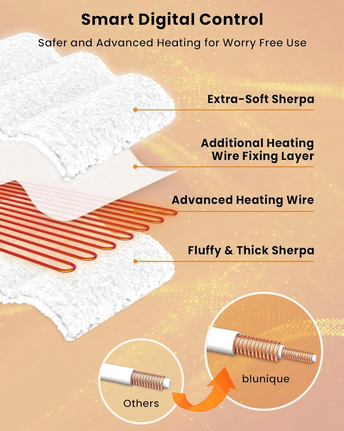 Electric Blanket Heated Throw Soft Double Sherpa Super Cozy with 6 Fast Heating Levels & 1-4 Hours Auto-Off, Over-Heat Protection, Machine Washable-Sage Green