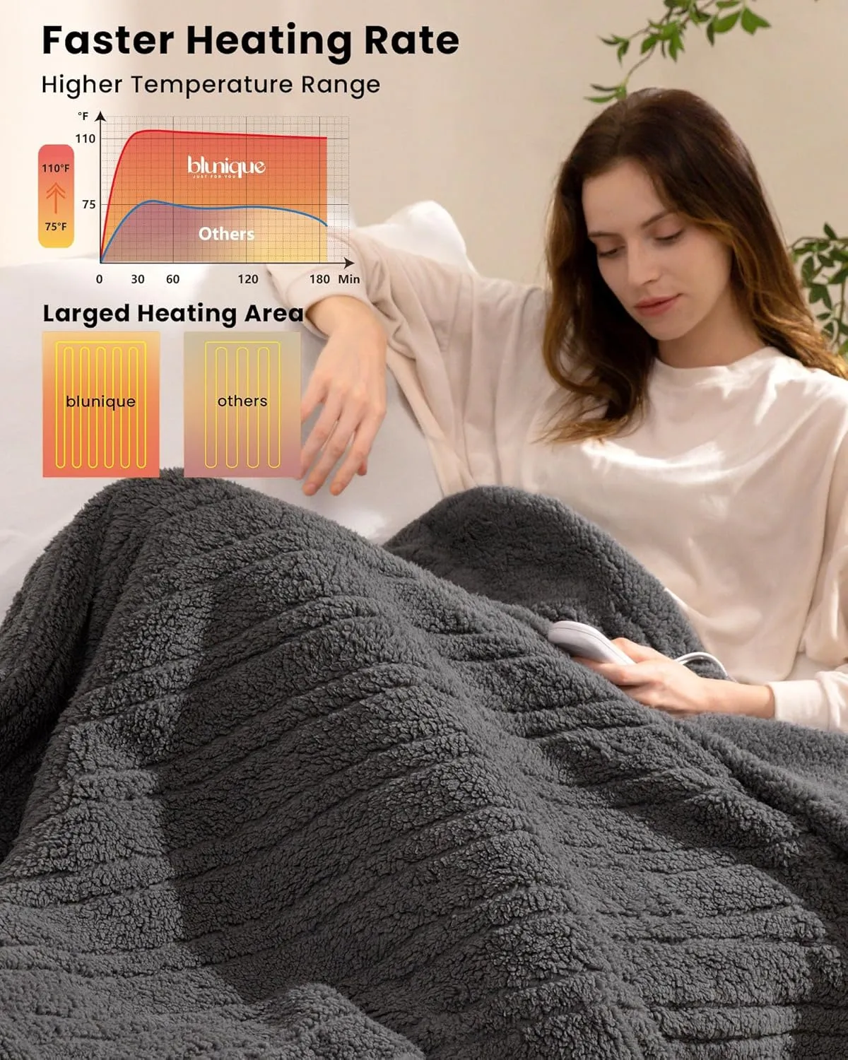 Electric Blanket Heated Throw Soft Double Sherpa Super Cozy with 6 Fast Heating Levels & 2-4 Hours Auto-Off, Over-Heat Protection, Machine Washable-Grey